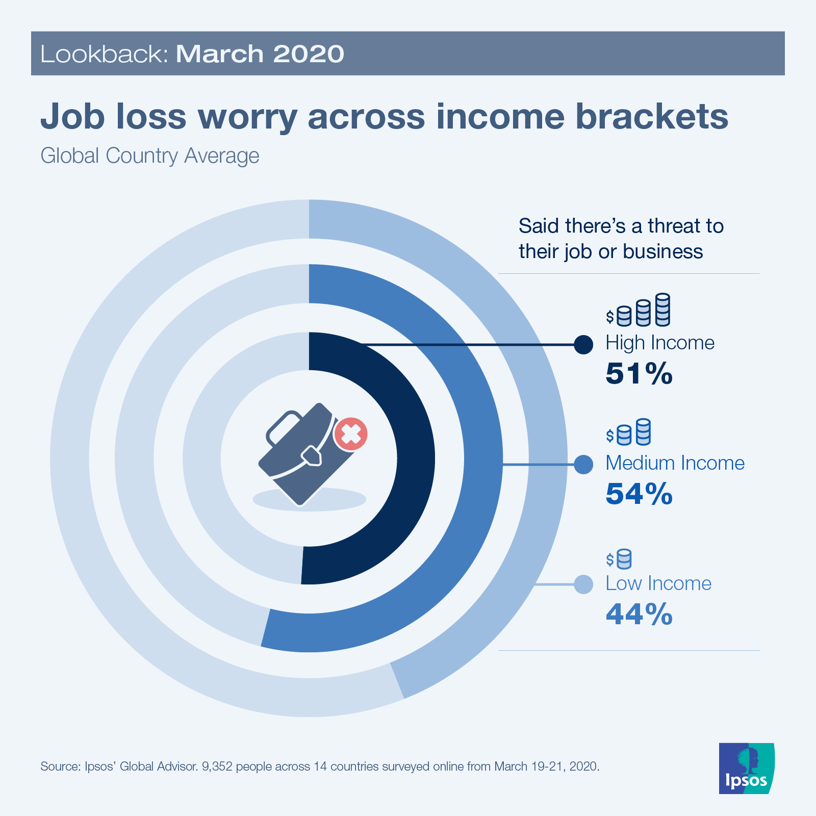 Ipsos | Data dive | covid-19 