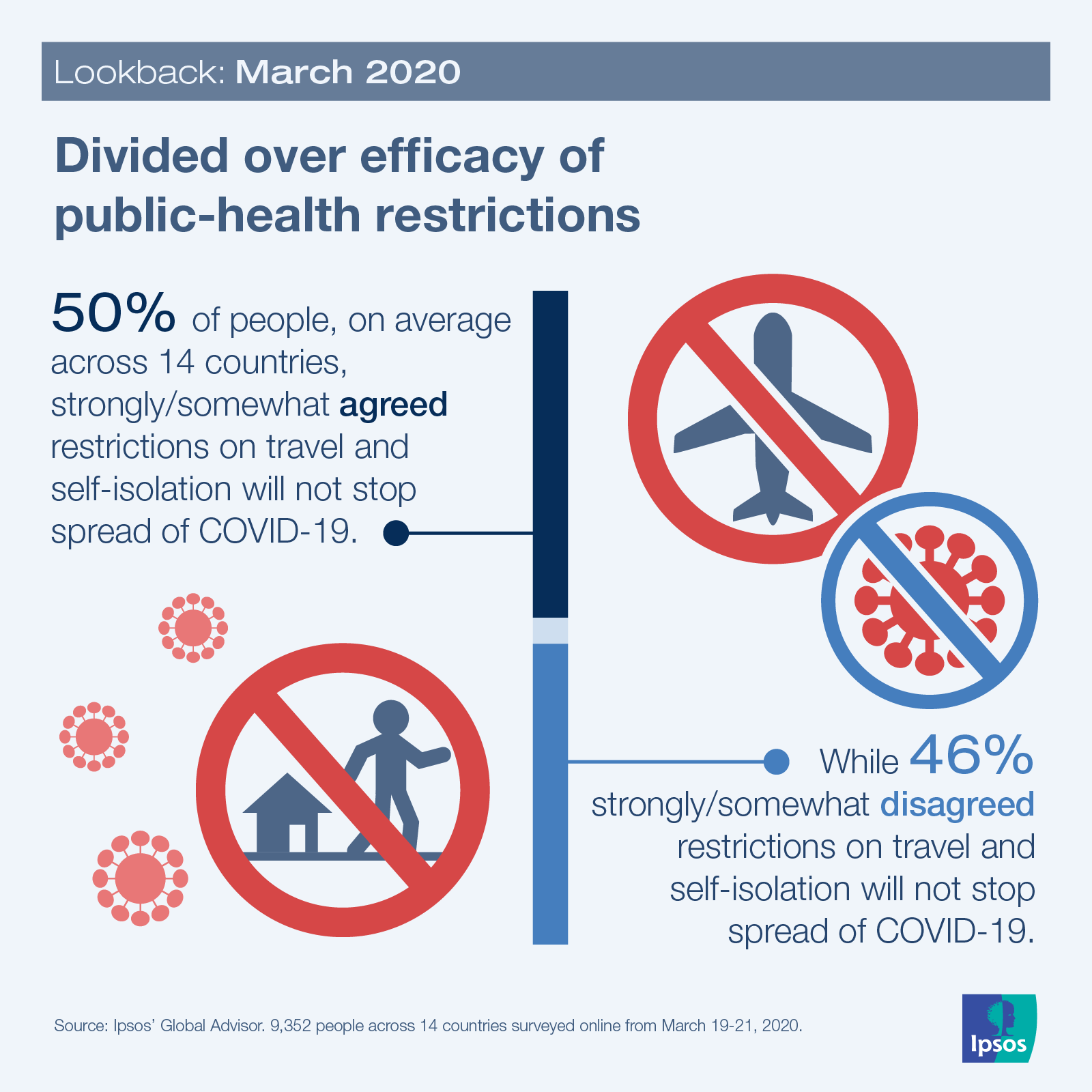 Ipsos | Data dive | covid-19 