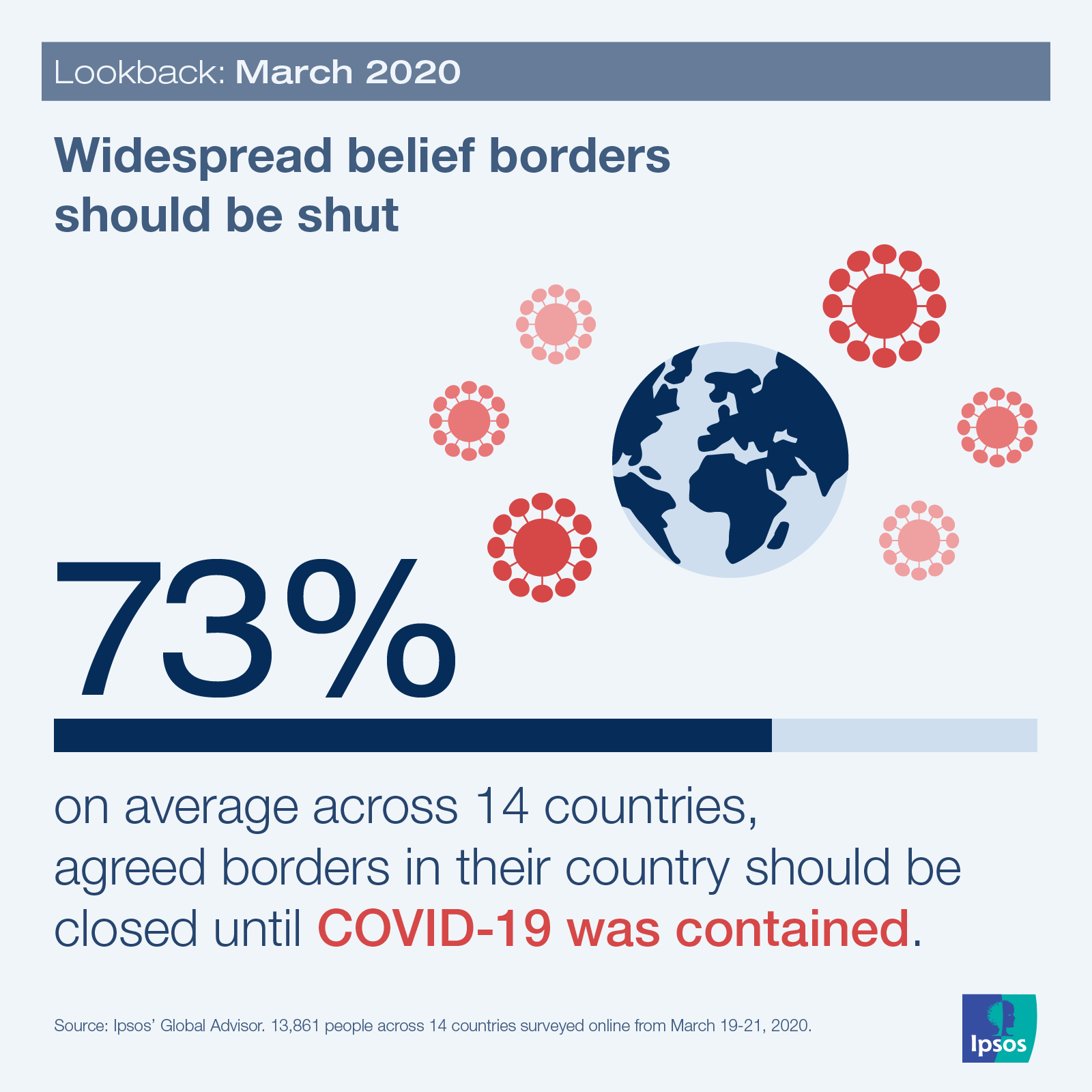 Ipsos | Data dive | covid-19 