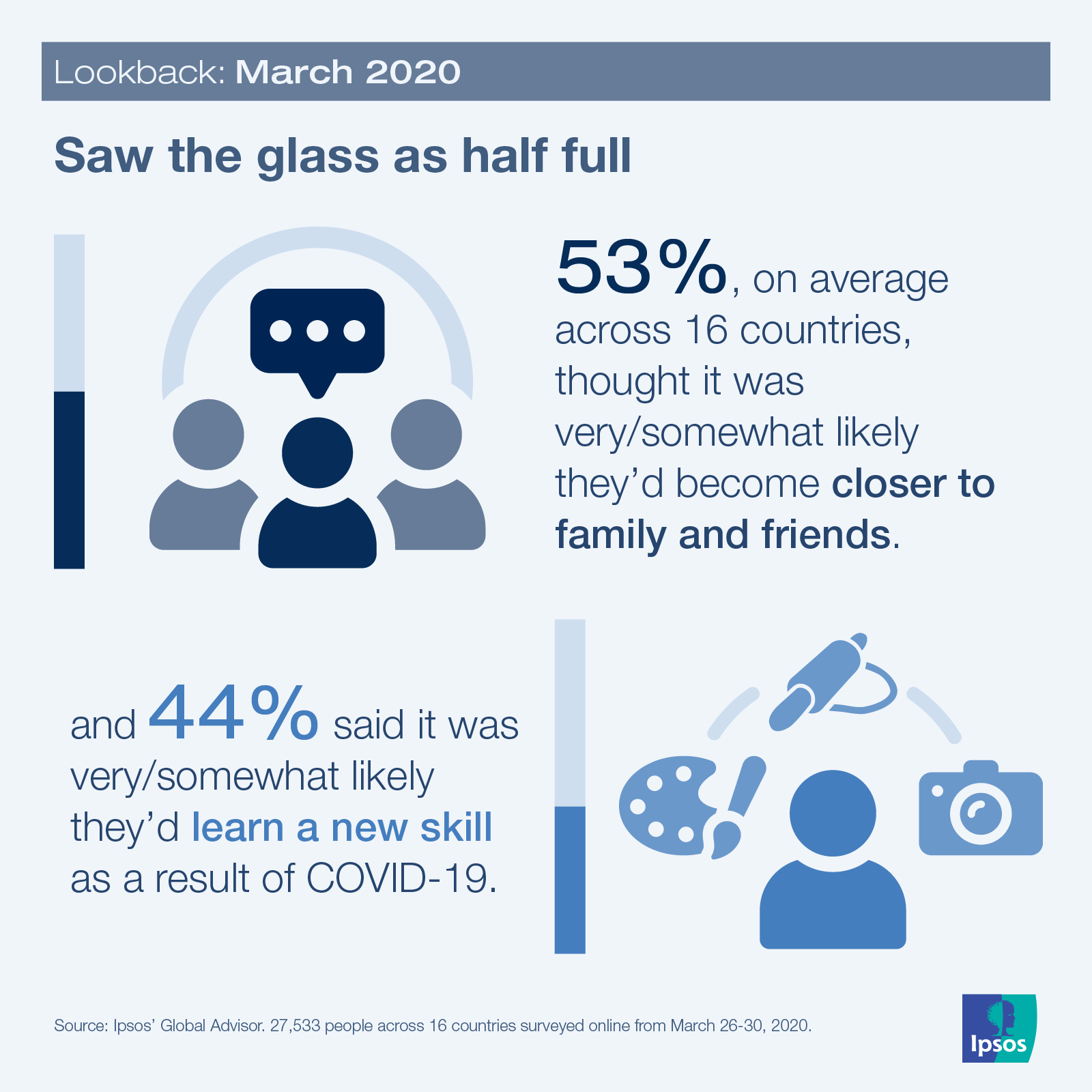 Ipsos | Data dive | covid-19 