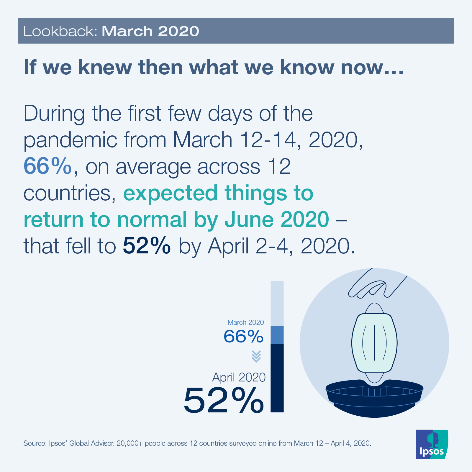 Ipsos | Data dive | covid-19 