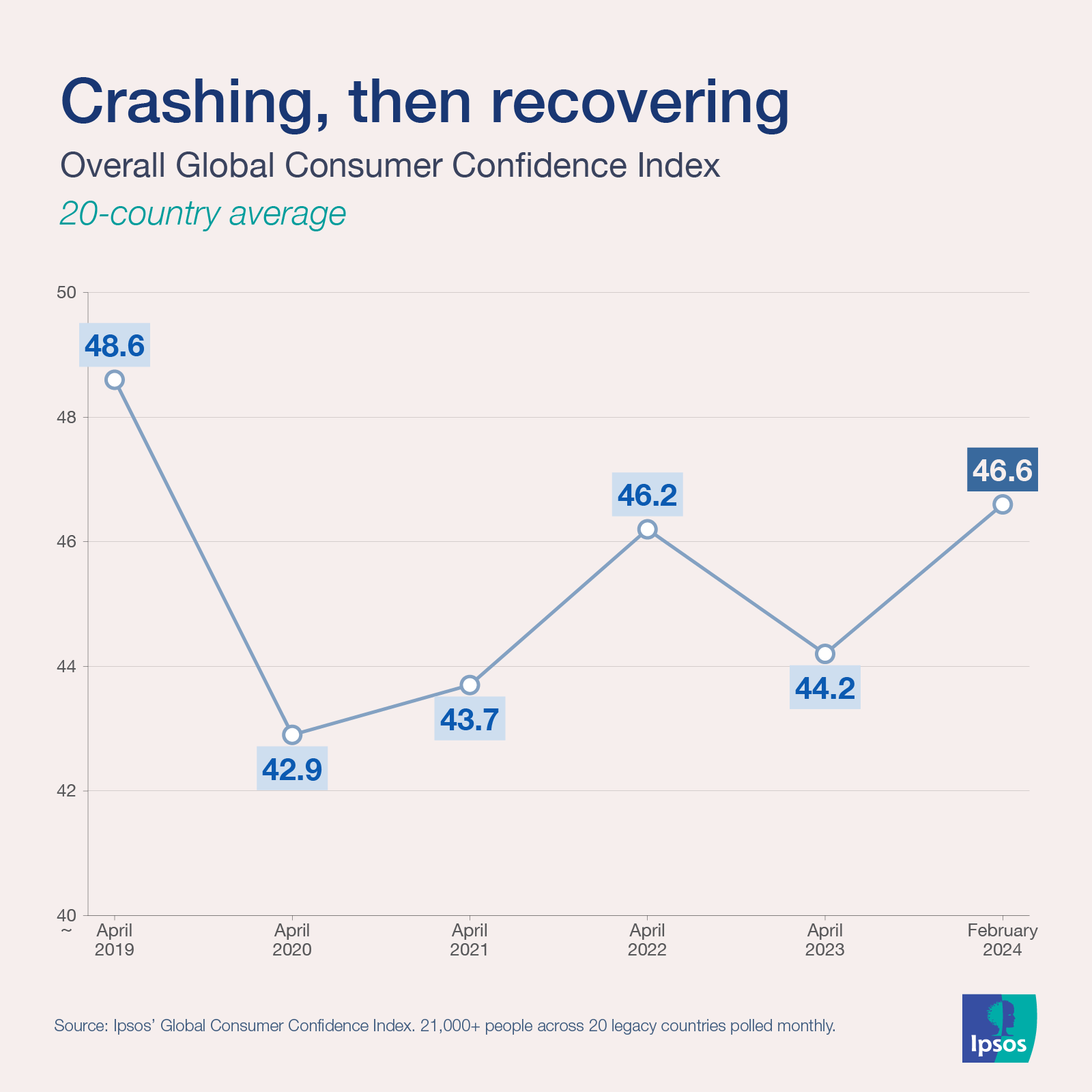 Data dive - Covid19