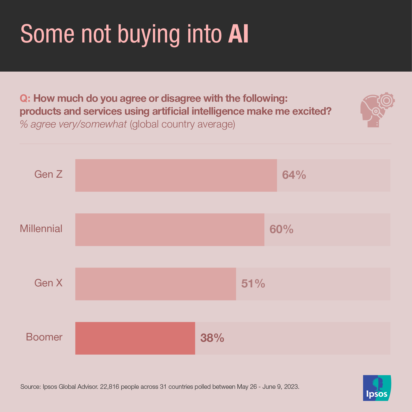 Ipsos | Baby boomer | Data dive 