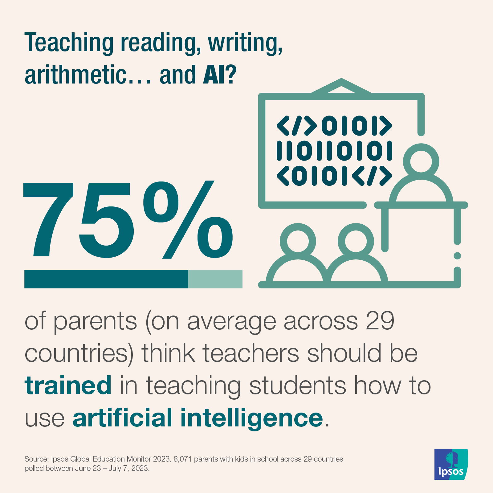 Ipsos | Data dive | Education