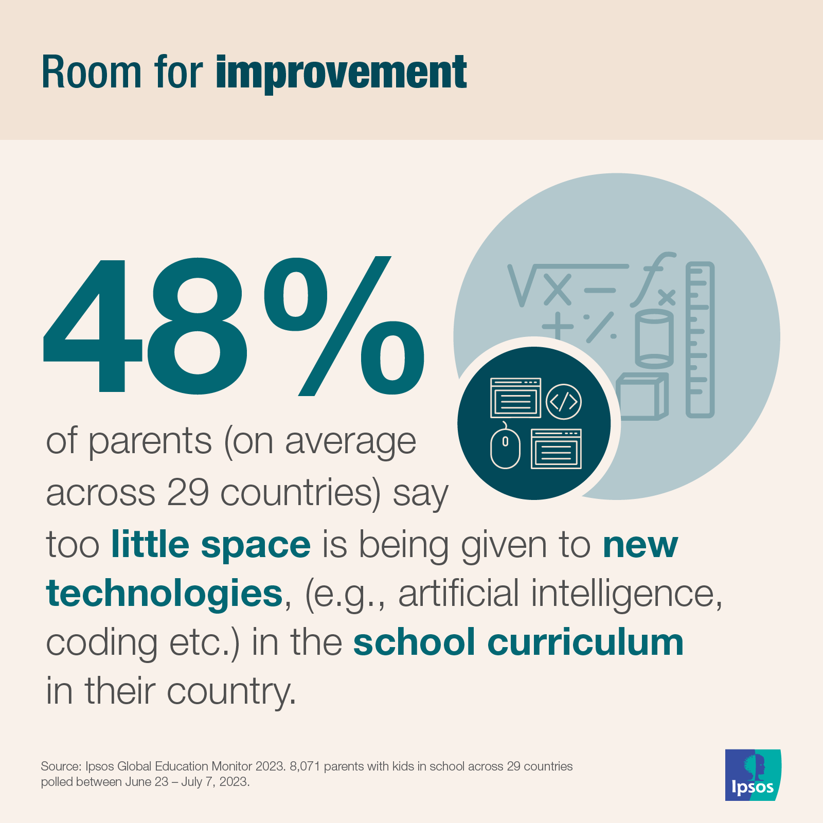 Ipsos| Data Dive | education 