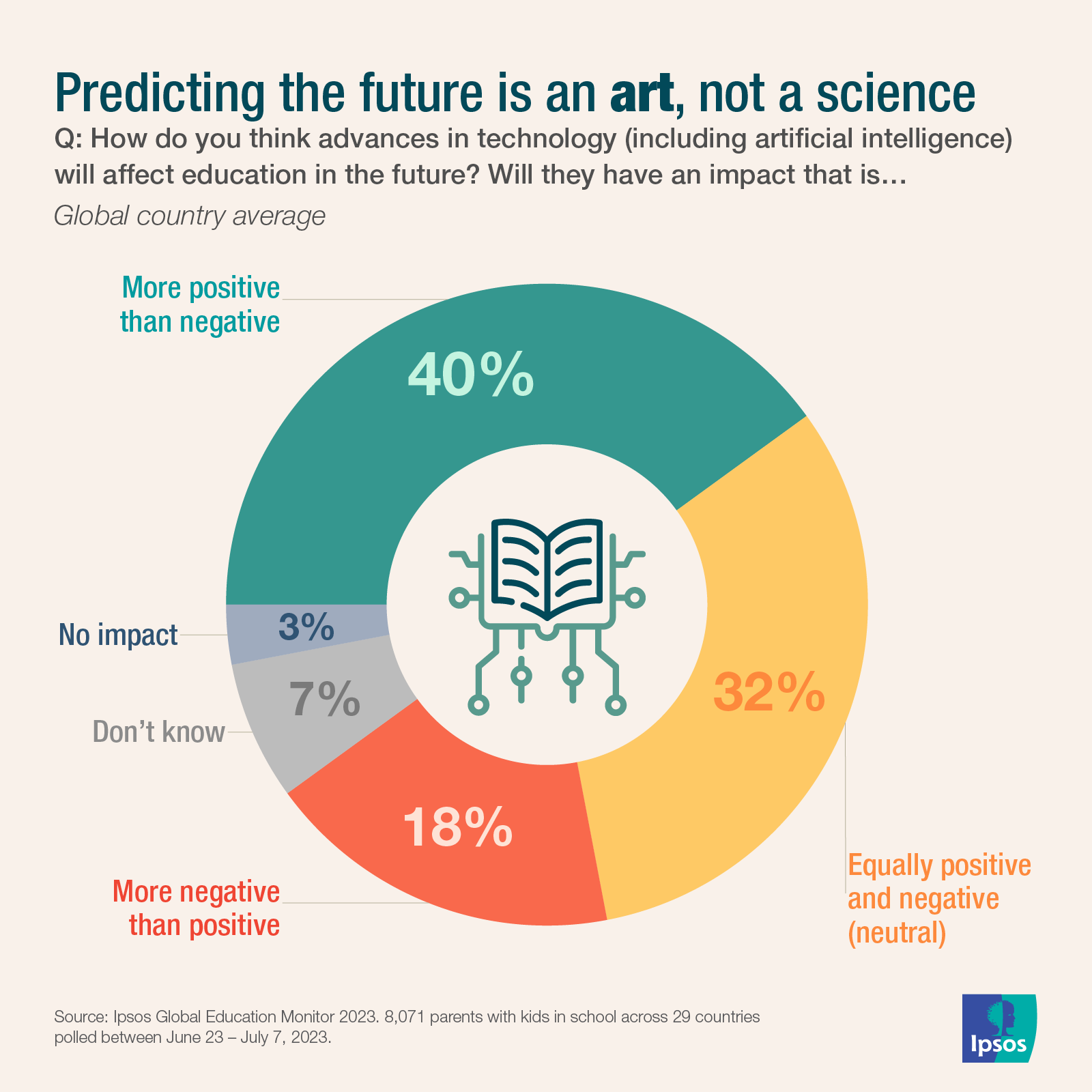 Ipsos | Data dive | Education