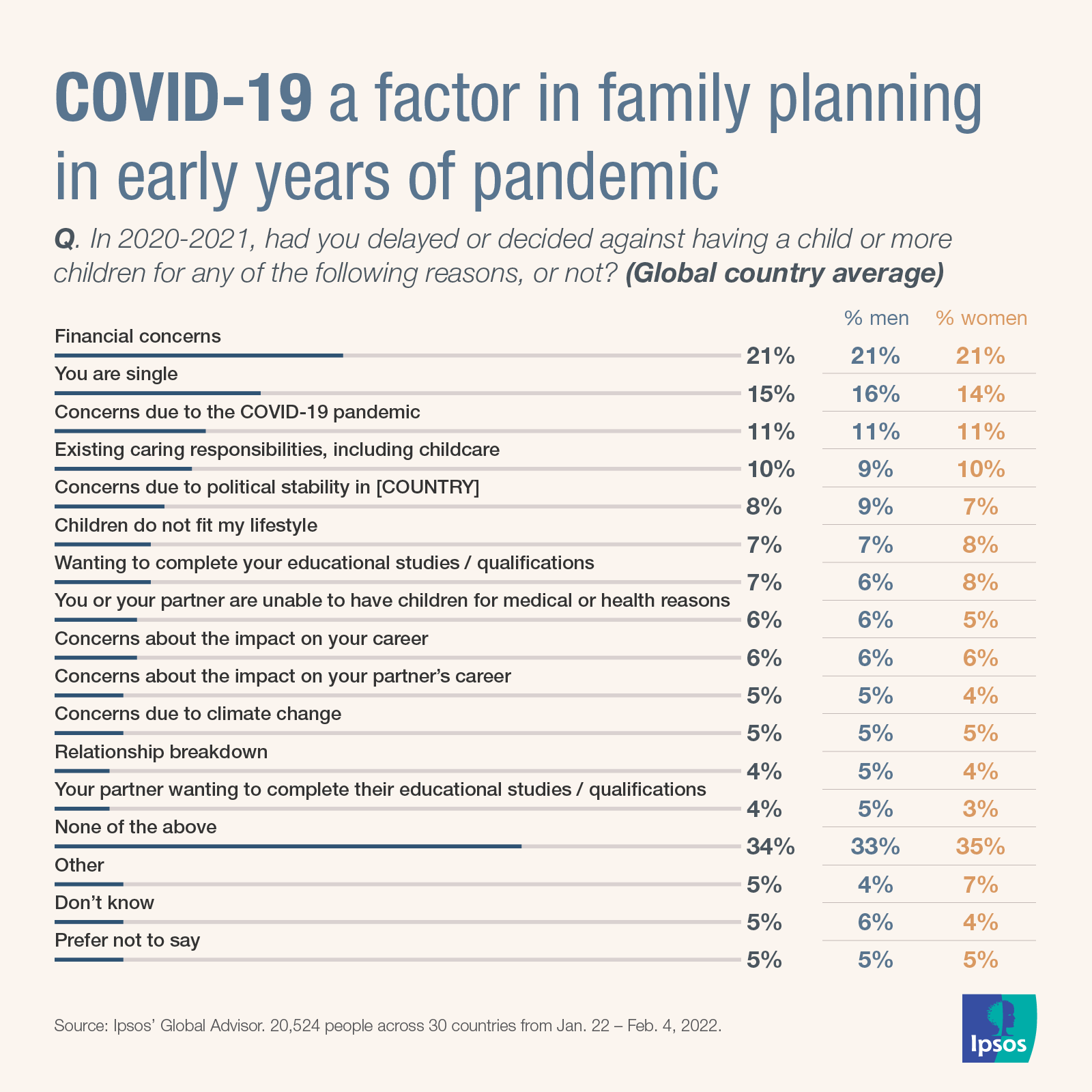 Data Dive: How people view fatherhood around the world | Ipsos