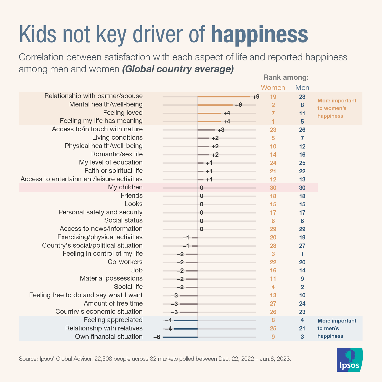 Father Figure Statistics Data Dive: How people view fatherhood around the world | Ipsos