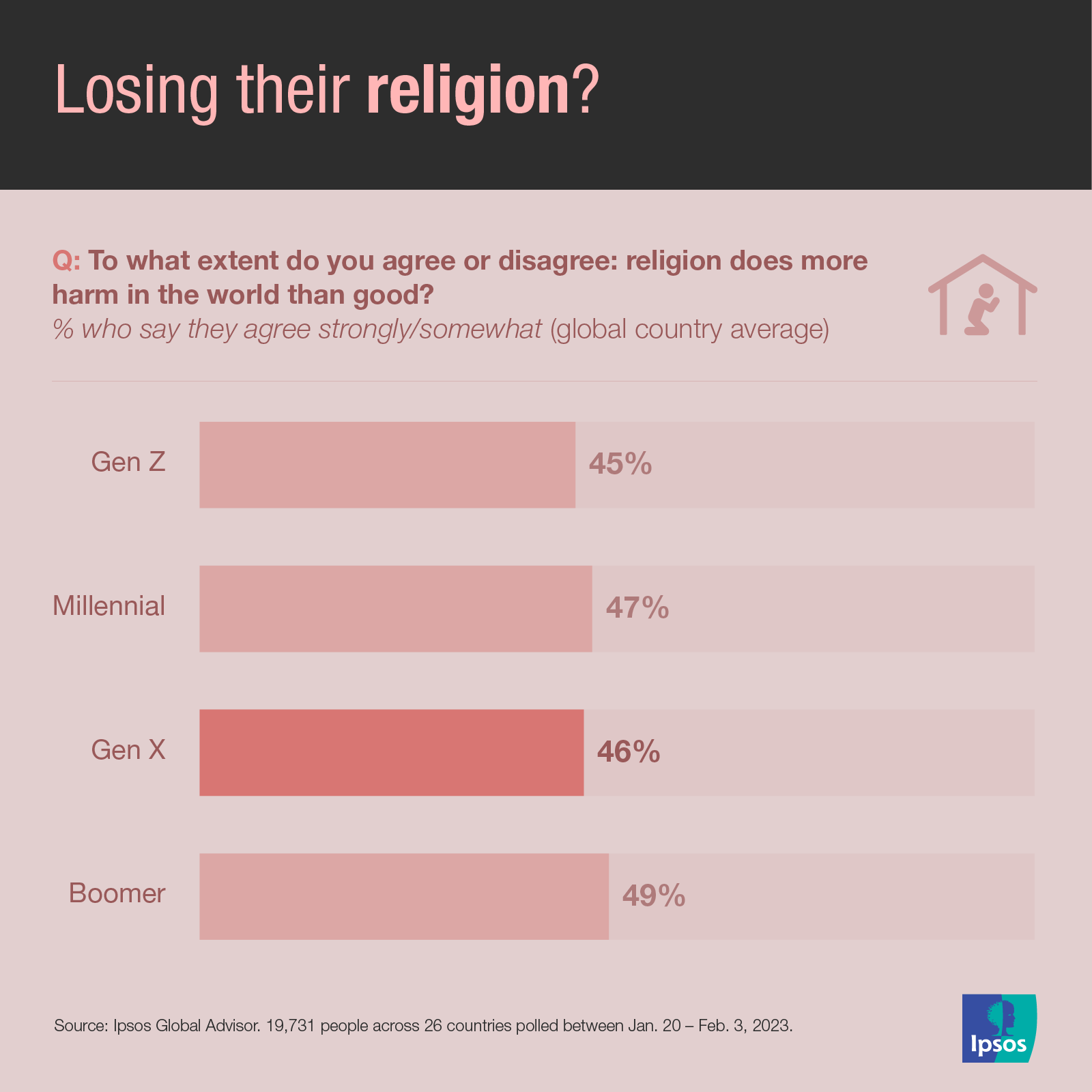 Ipsos | Gen X 