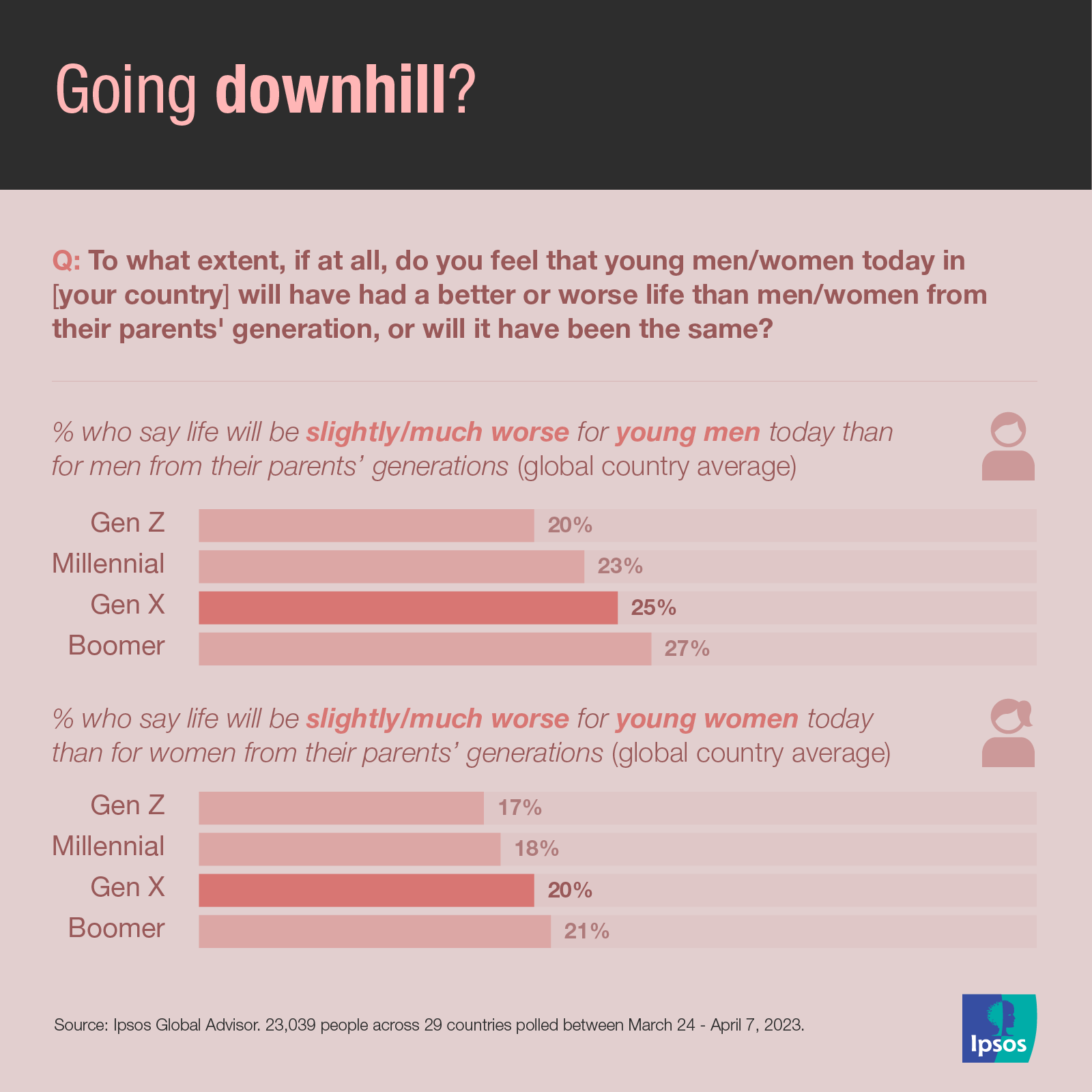Ipsos | Gen X 