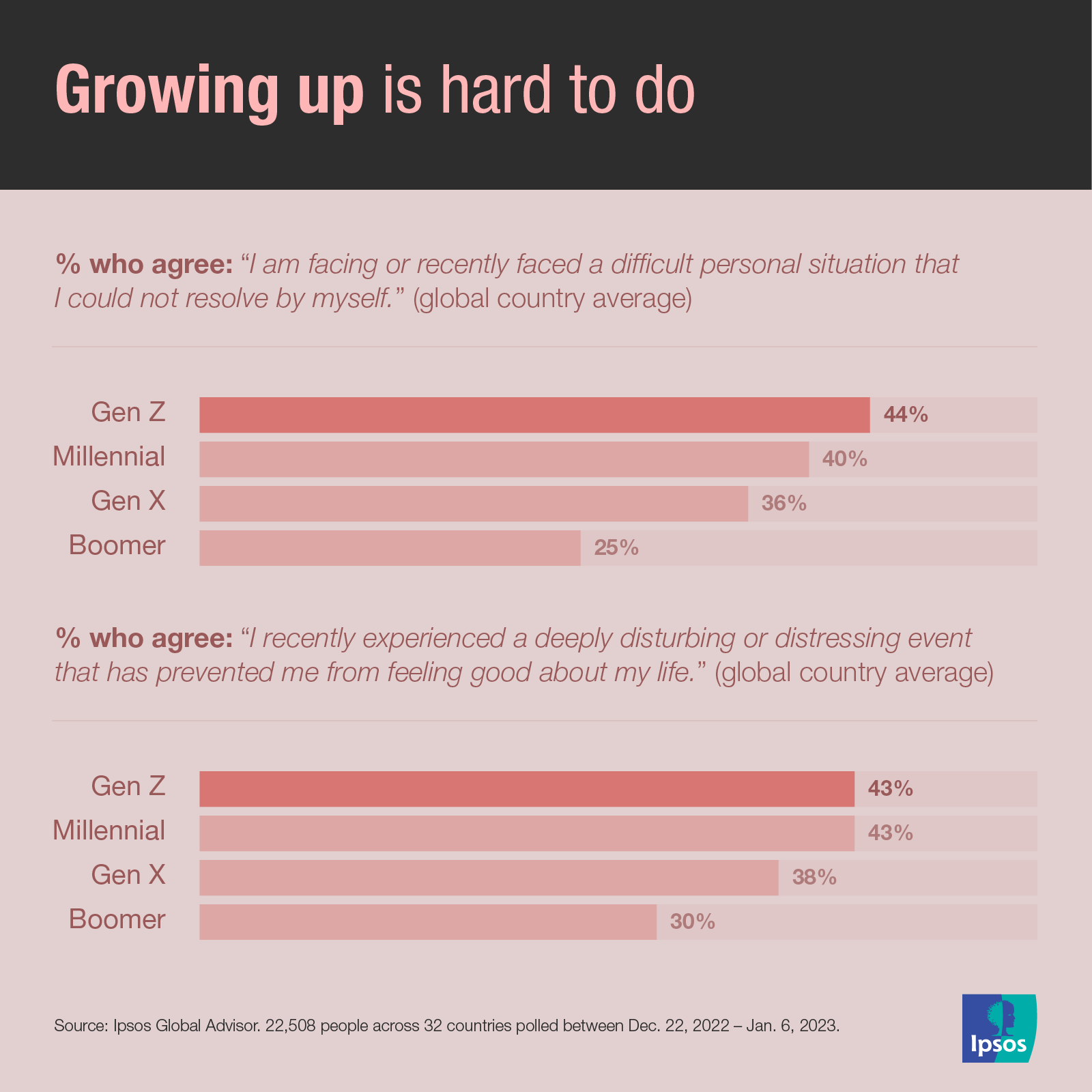 is it just me or we're growing up… : r/GenZ