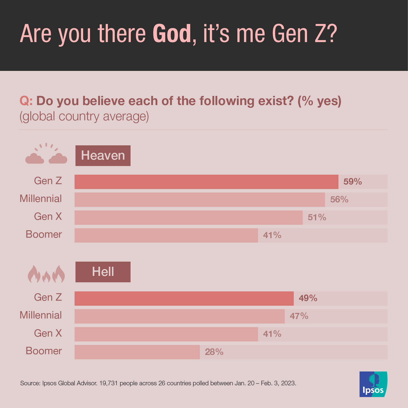 Genz2