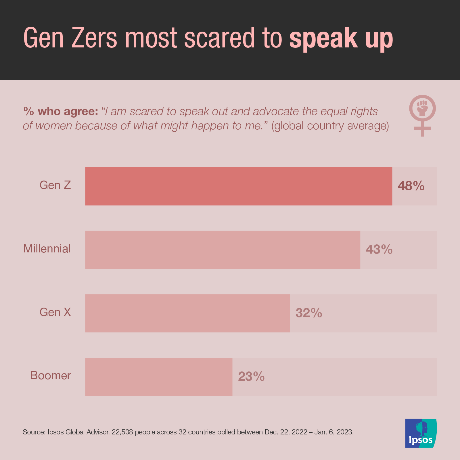 GenZ3 