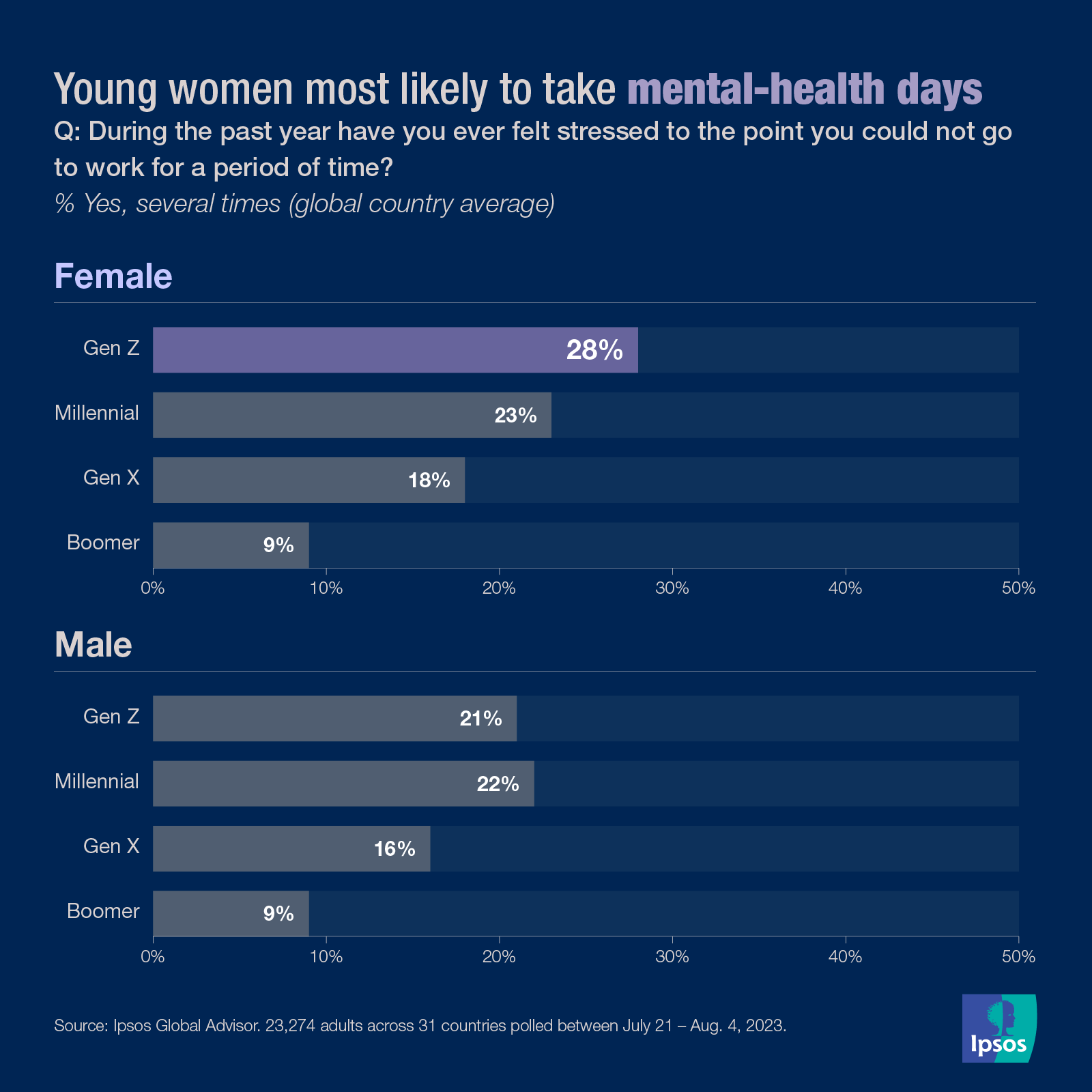 Ipsos | Data dive | Mental health
