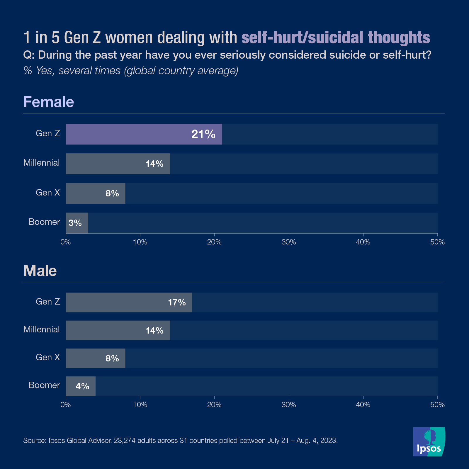 Ipsos | Data dive | Mental health
