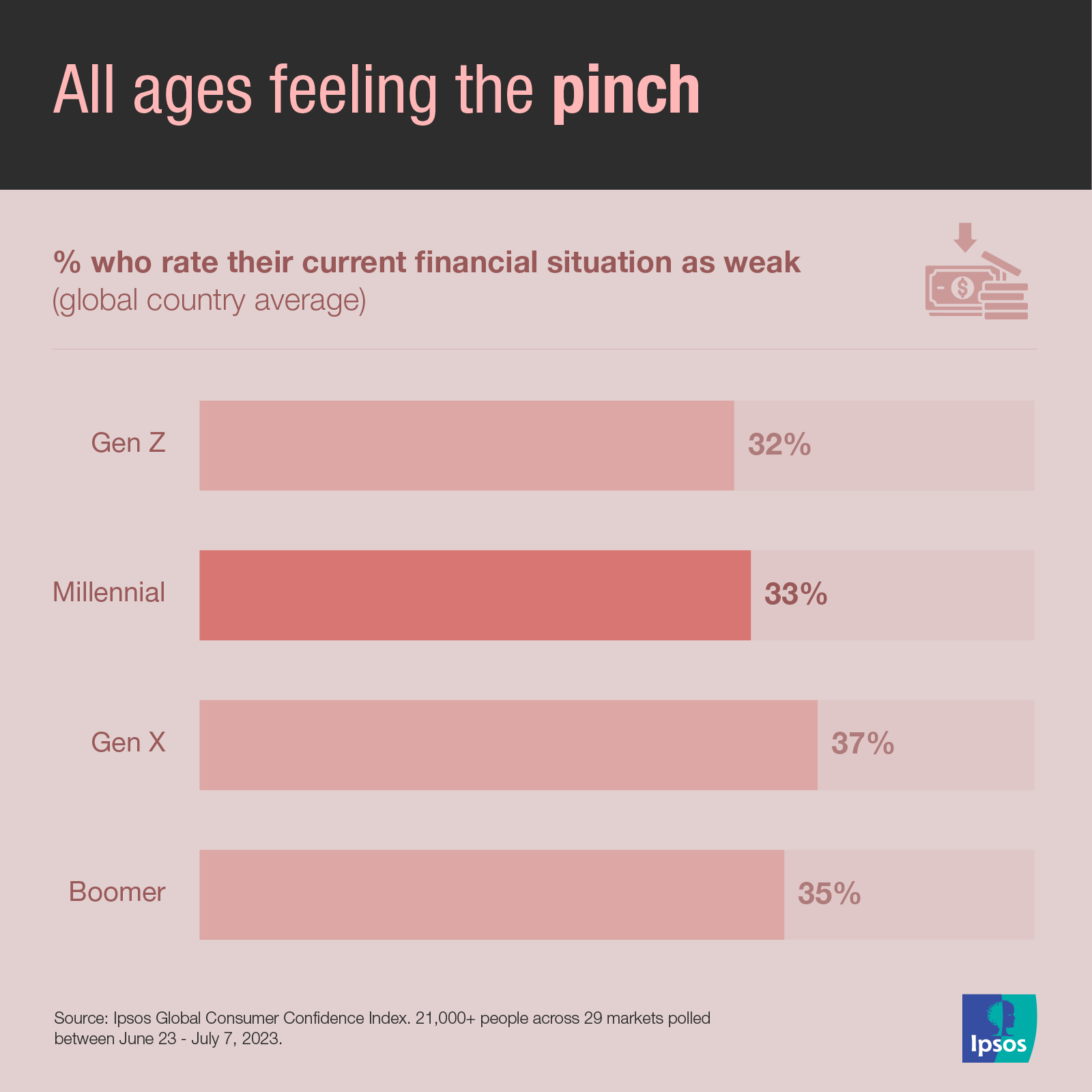Ipsos | Millennials