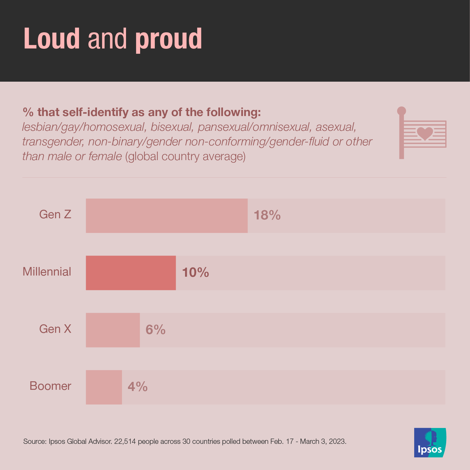 Ipsos | Millennials