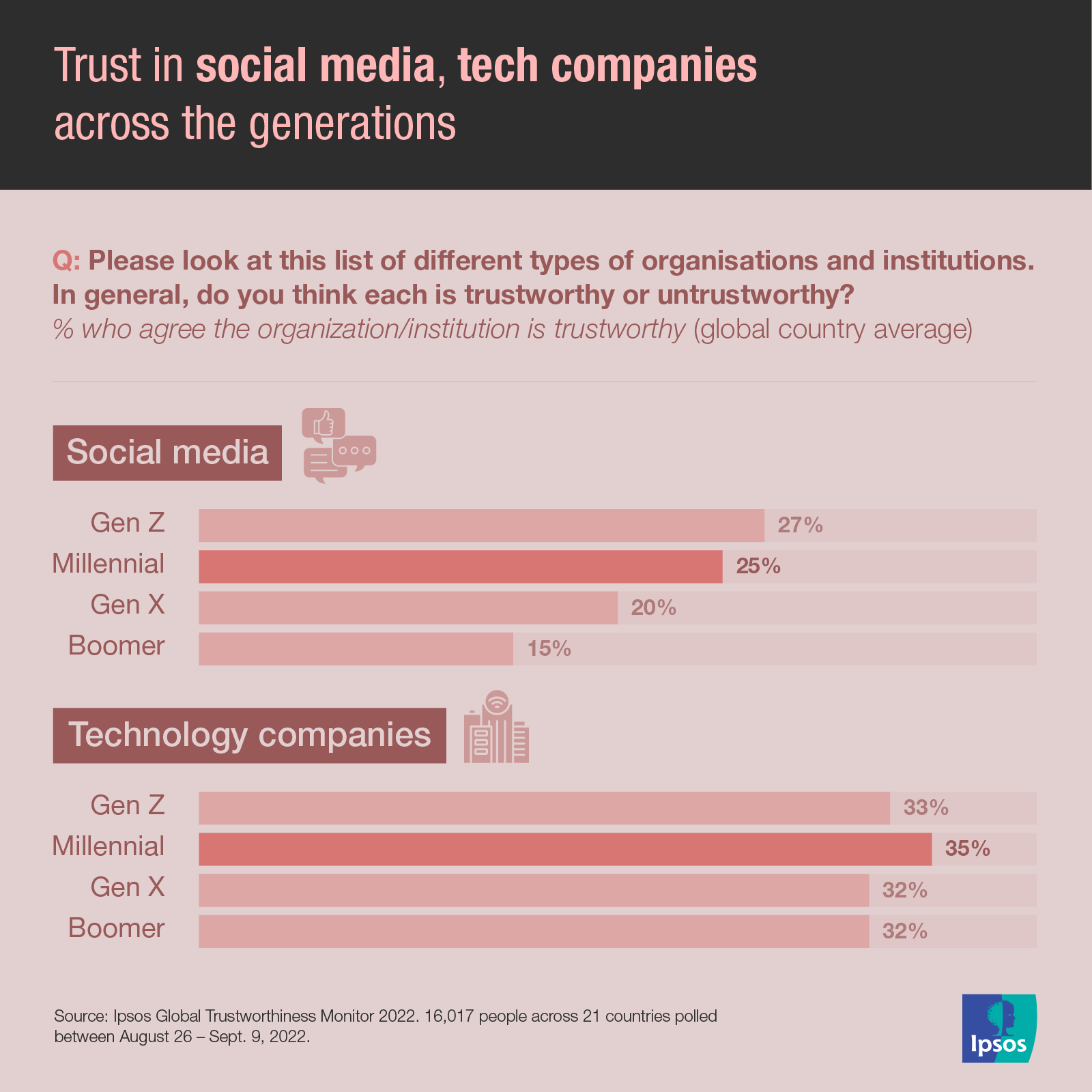 Ipsos | Millennials
