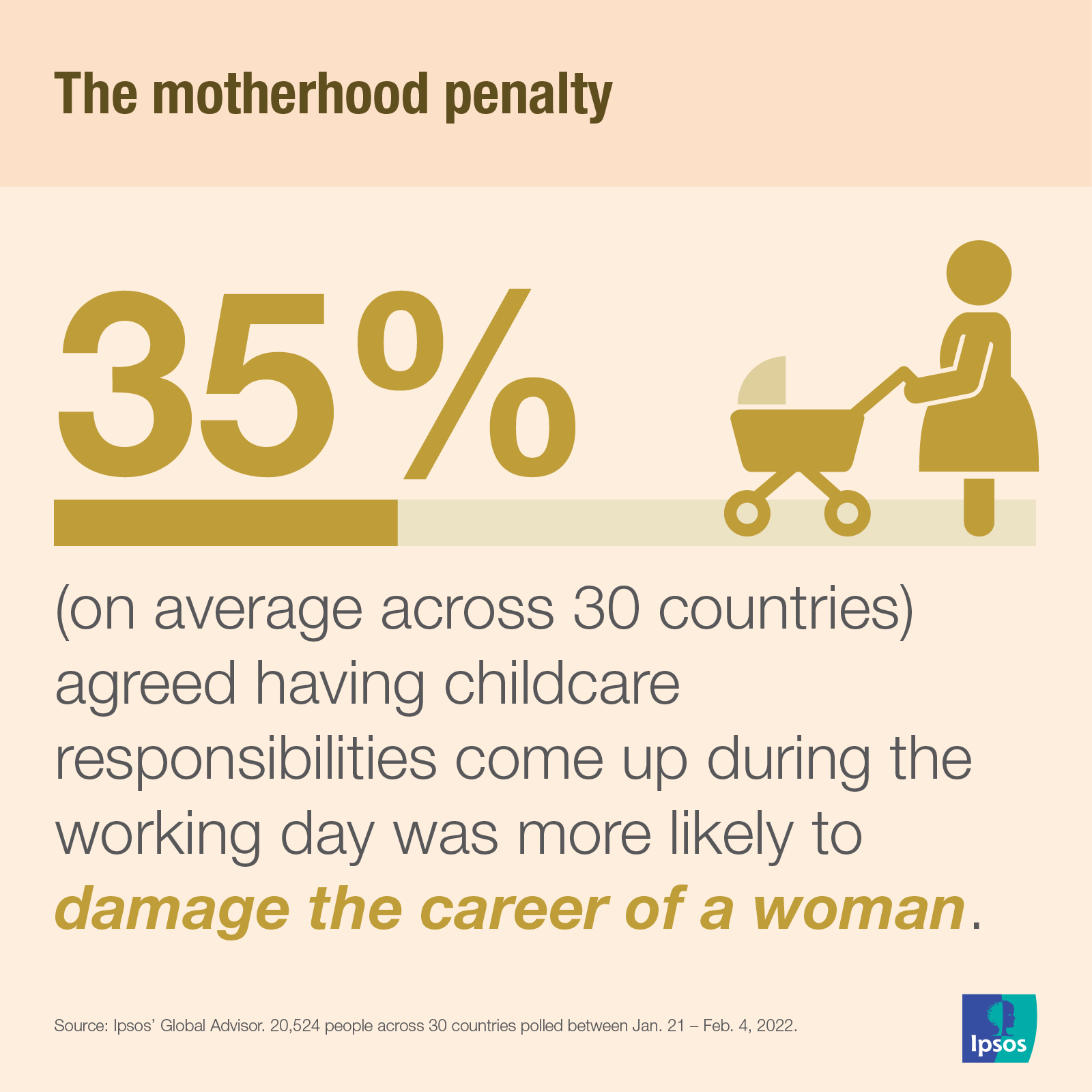 Ipsos | Data dive | Mother's day 