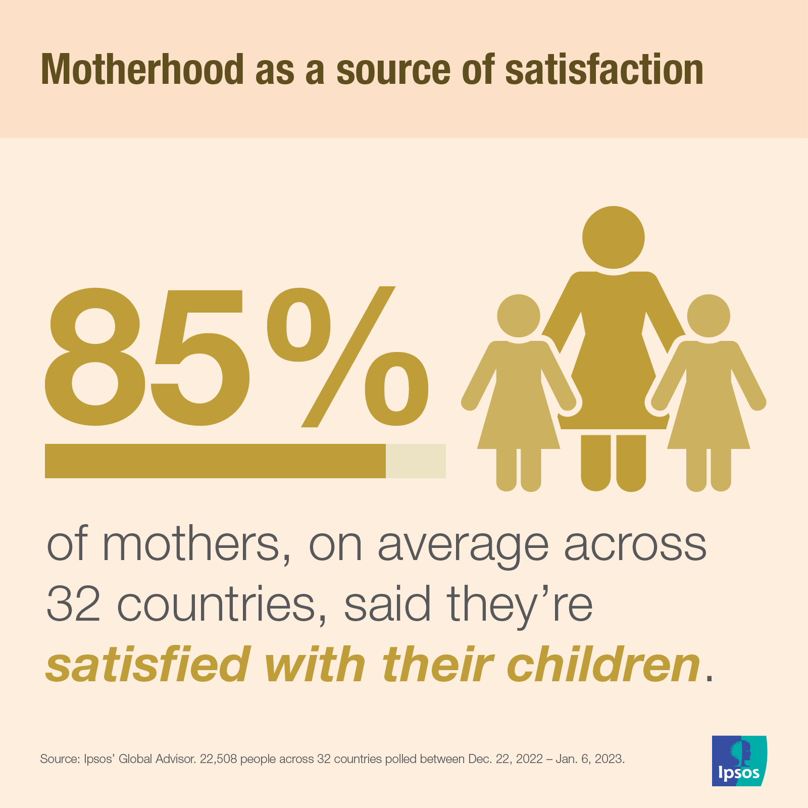 Ipsos | Data dive | Mother's day 