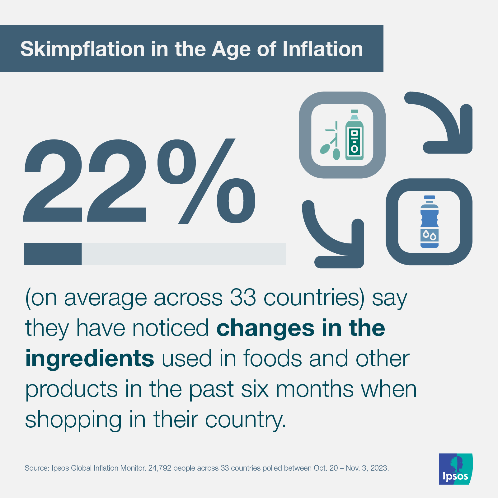 Data dive | Inflation