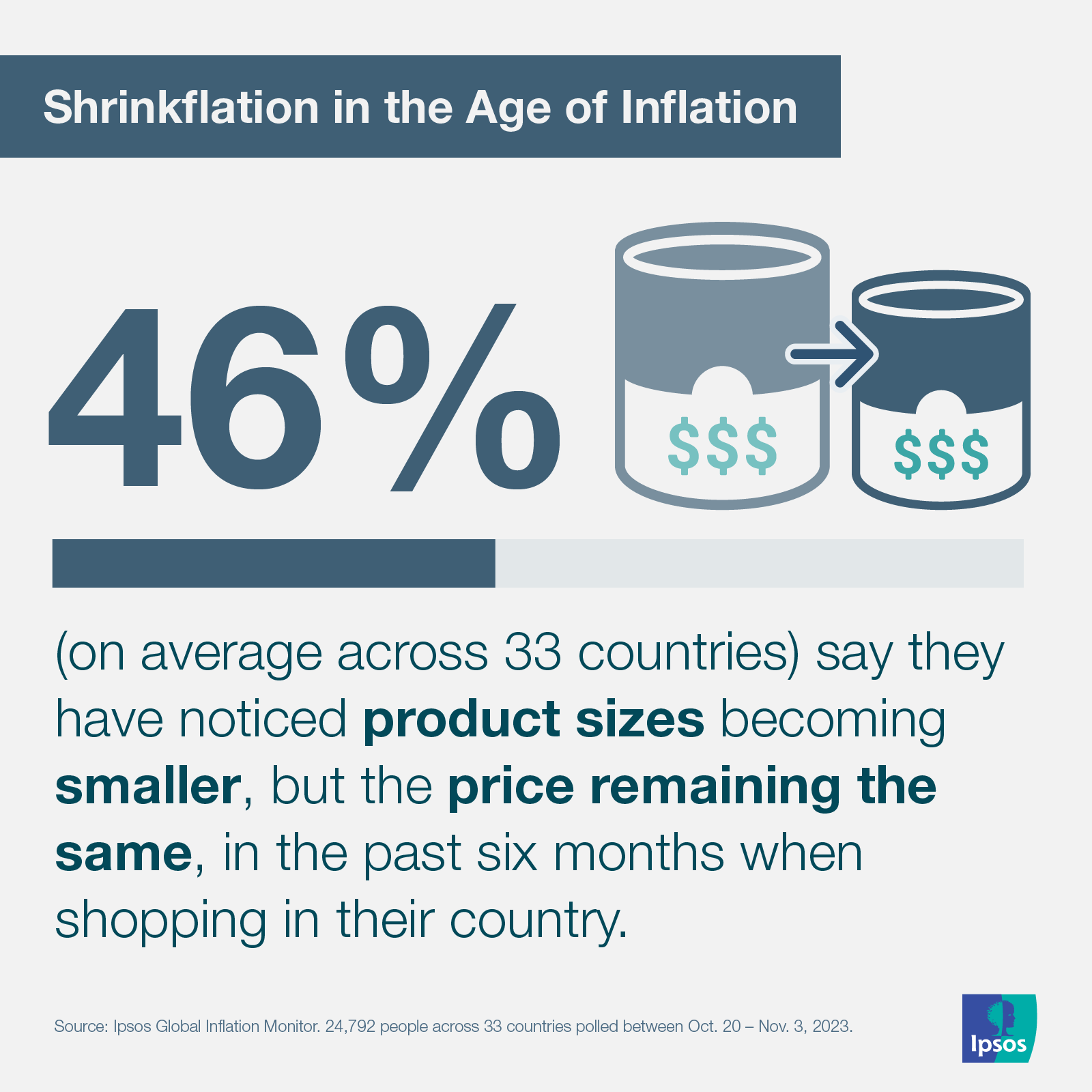 Datentauchgang | Inflation