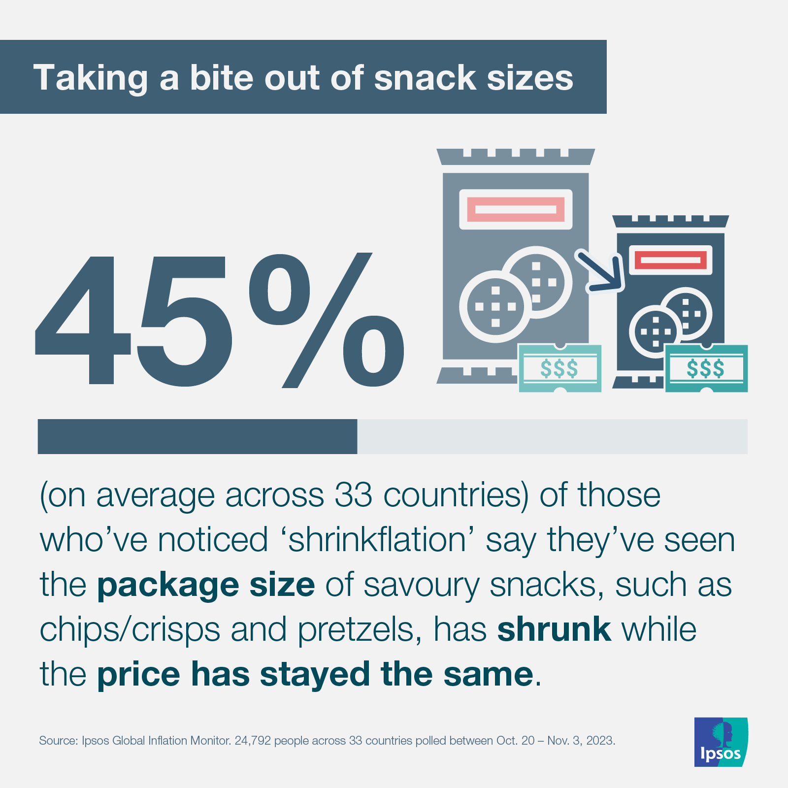 Data dive | Inflation