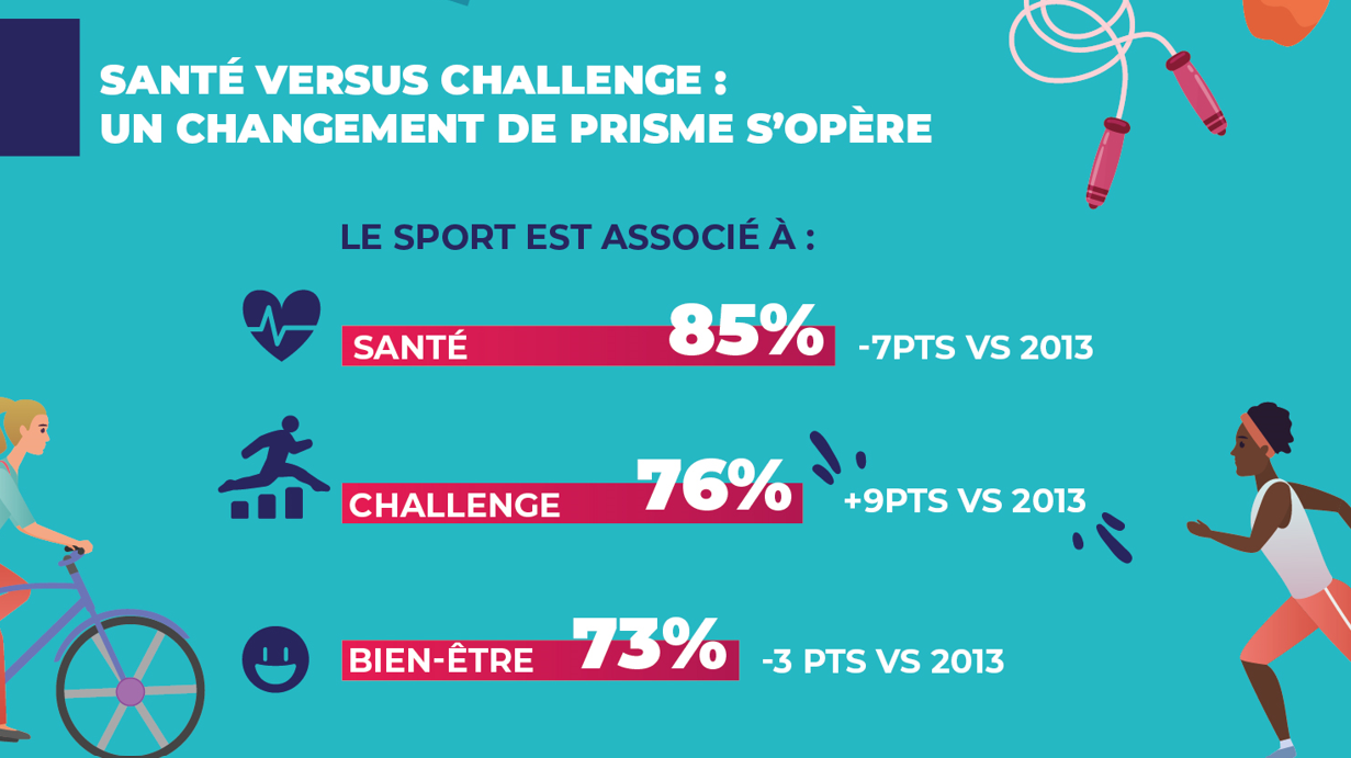 Santé vs challenge : un changement de prisme sopère