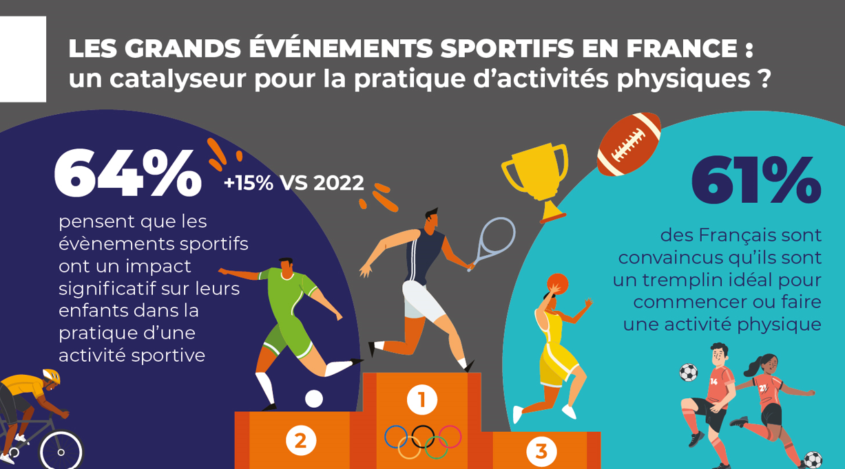 Les grands évènements sportifs en France