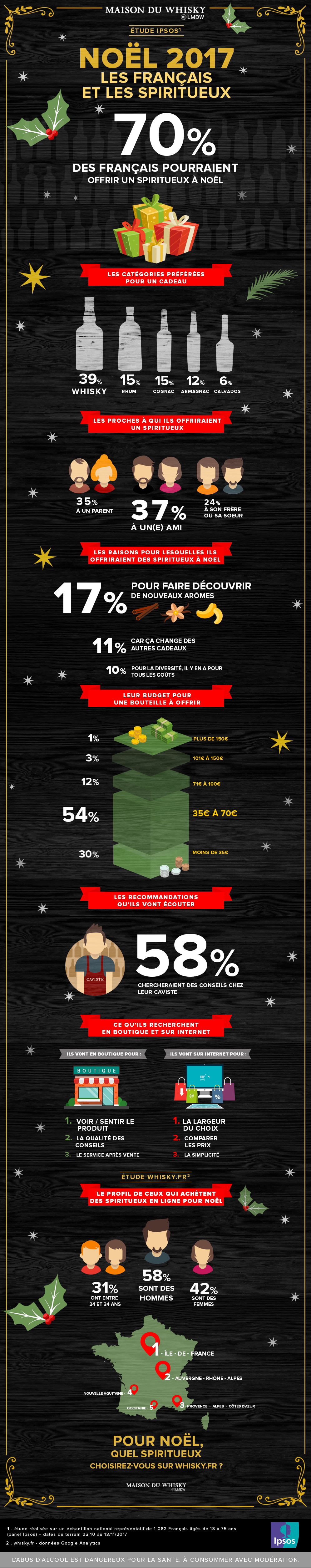 Infographie