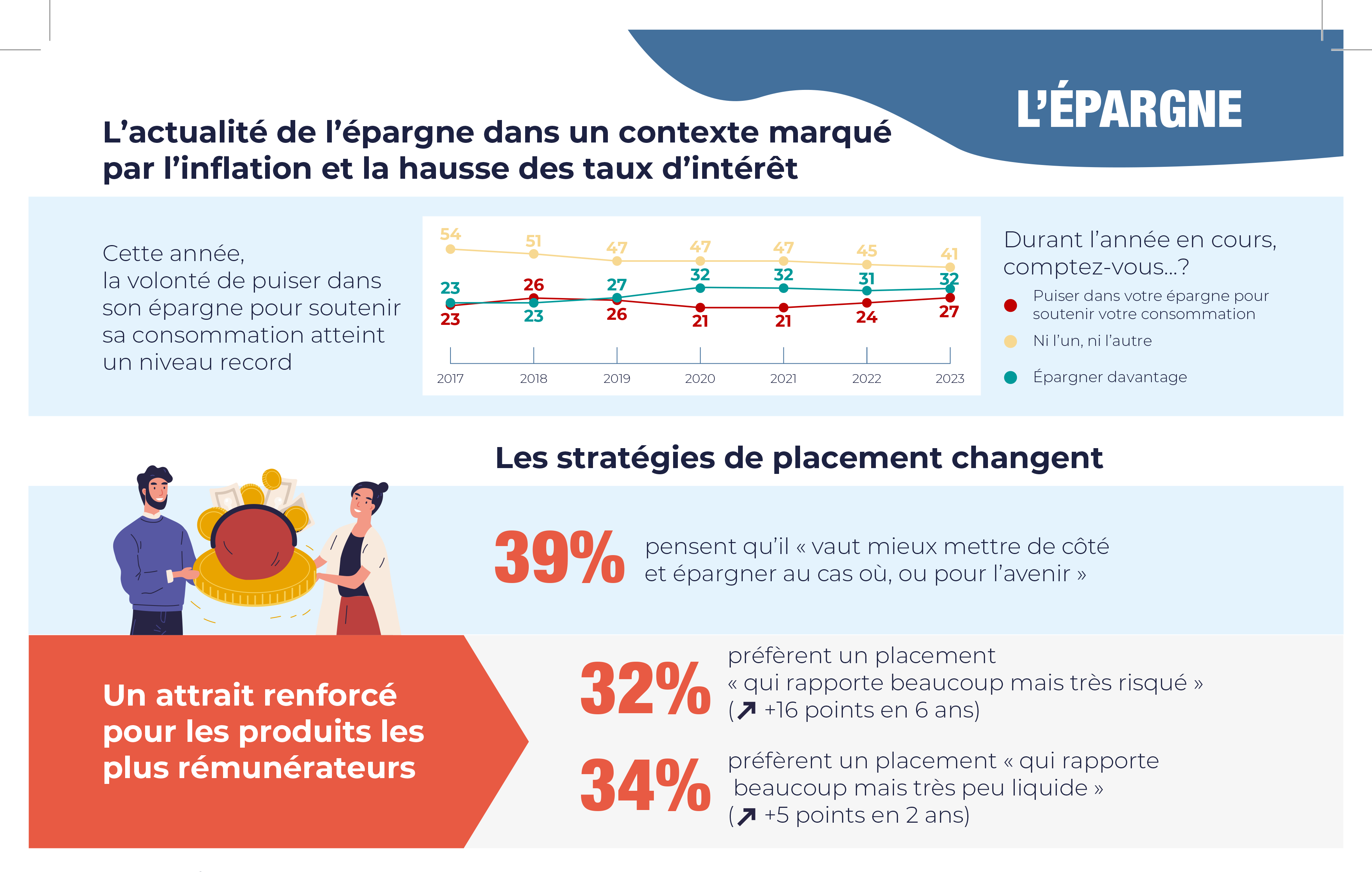 Ipsos | Epargne | Retraite