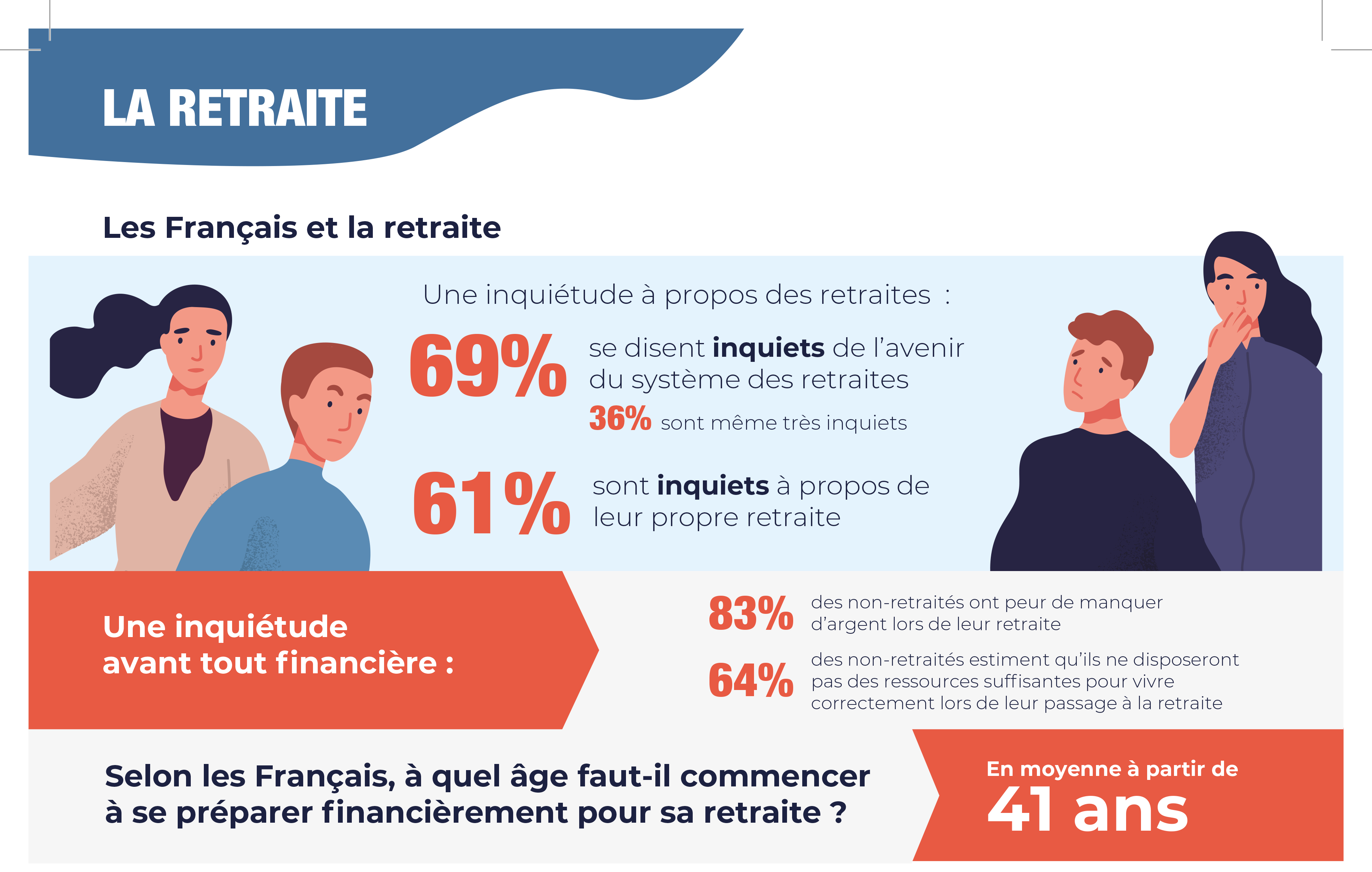 Epargne | Retraite | Ipsos