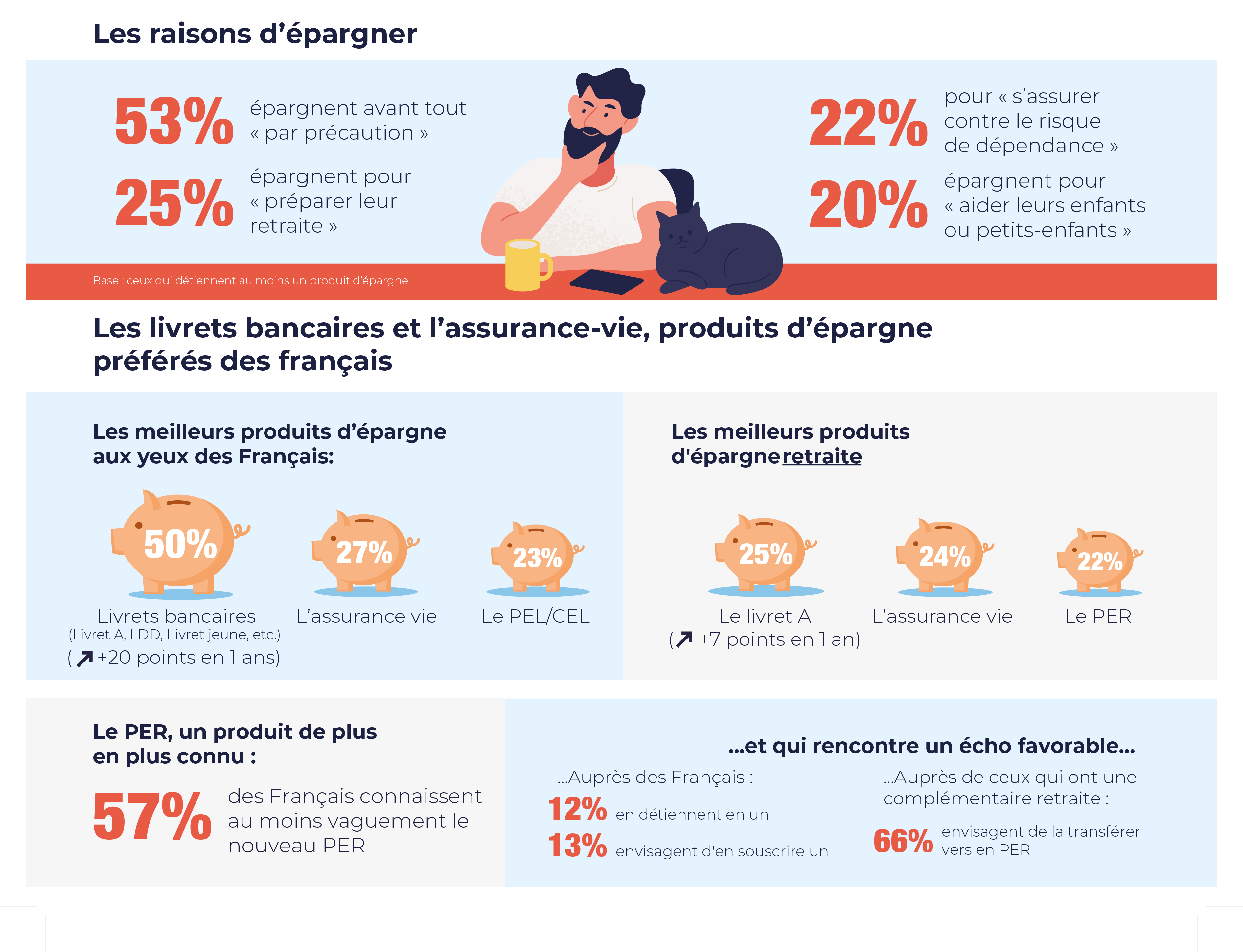  Epargne | Retraite | Ipsos