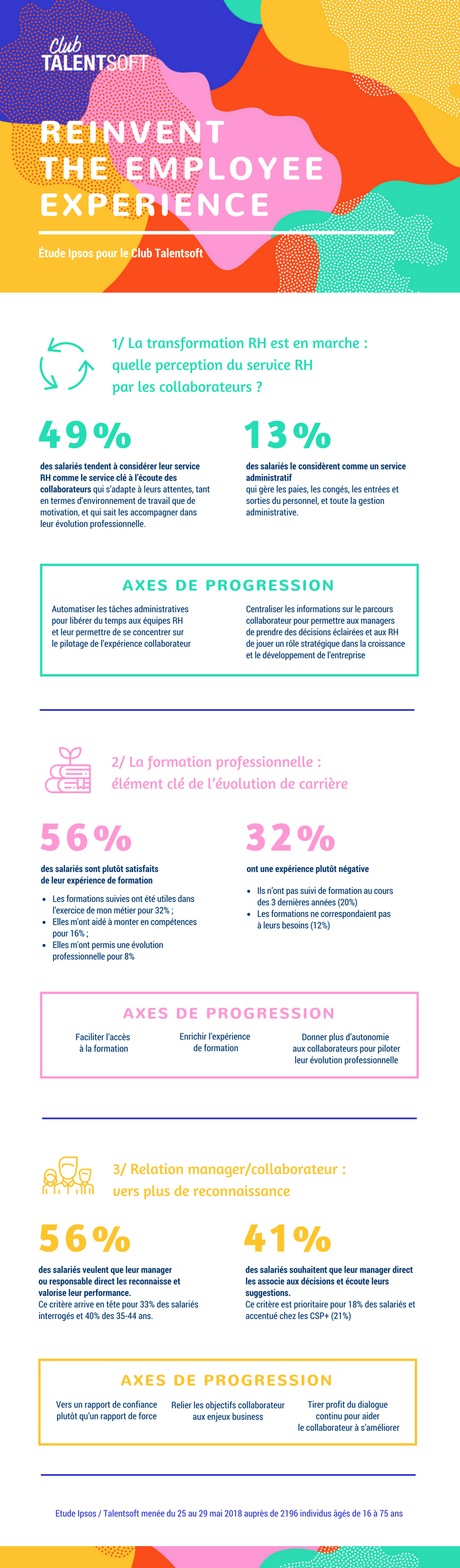 Infographie