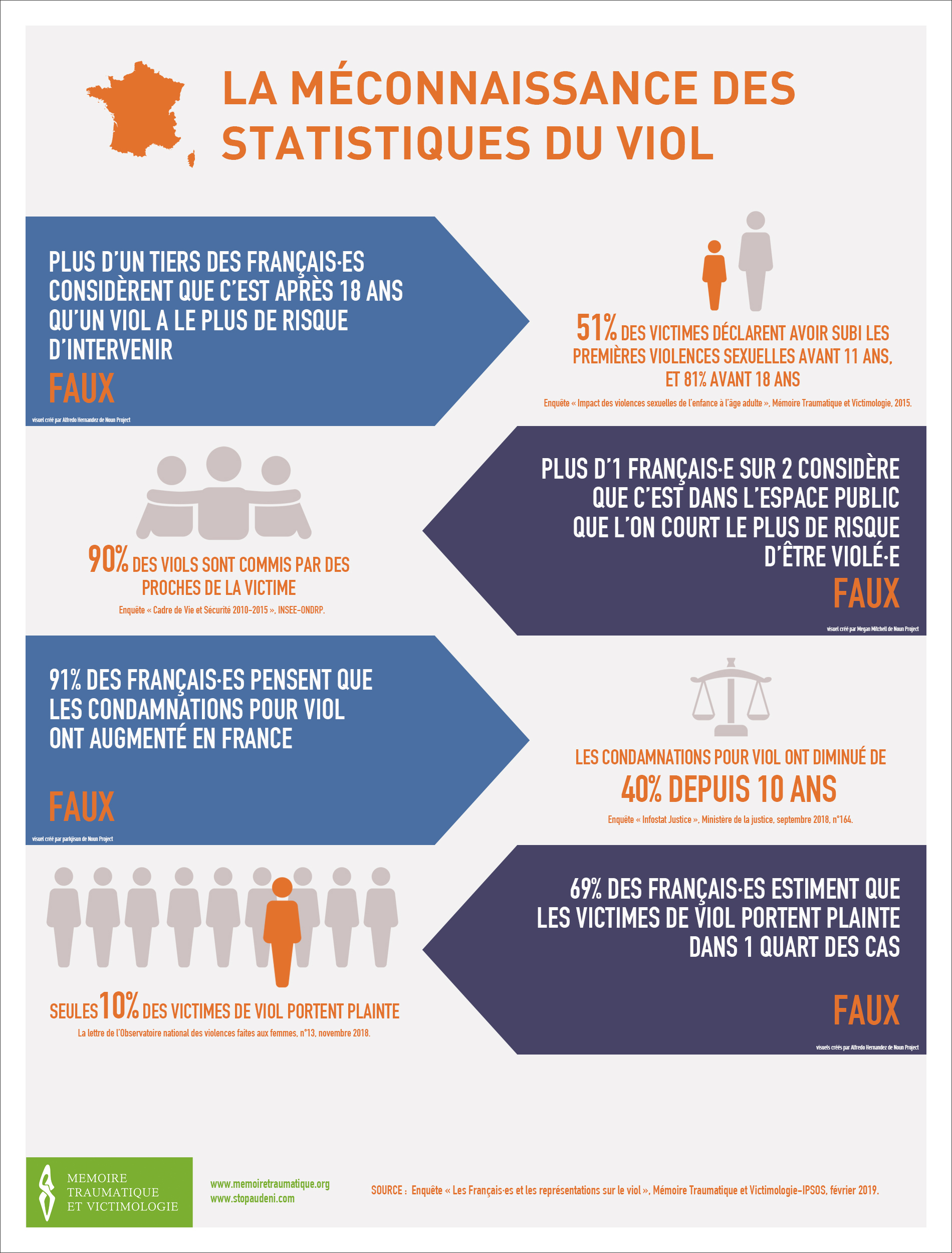 mecanisme statistiques 2019