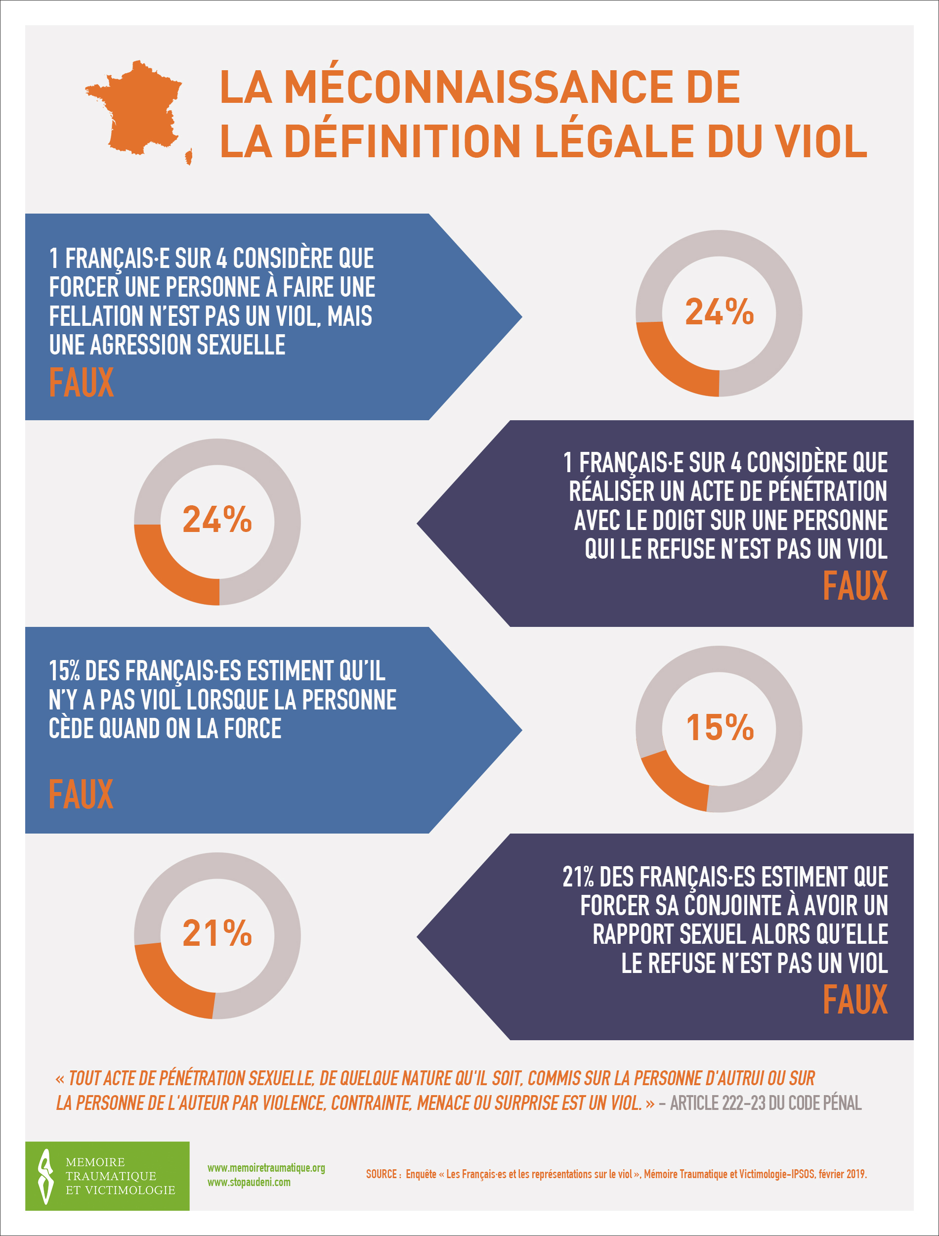 la définition légale du viol