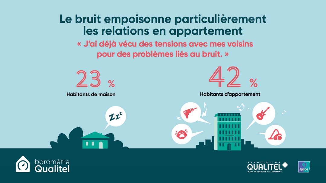 Le bruit empoisonne particulièrement les relations en appartement