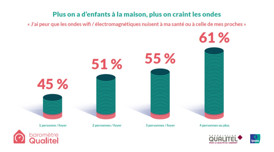 Infographie