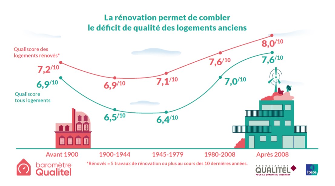Infographie