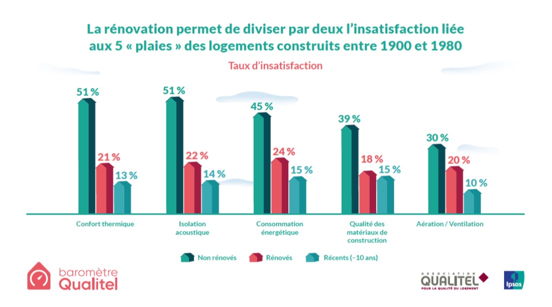 Infographie