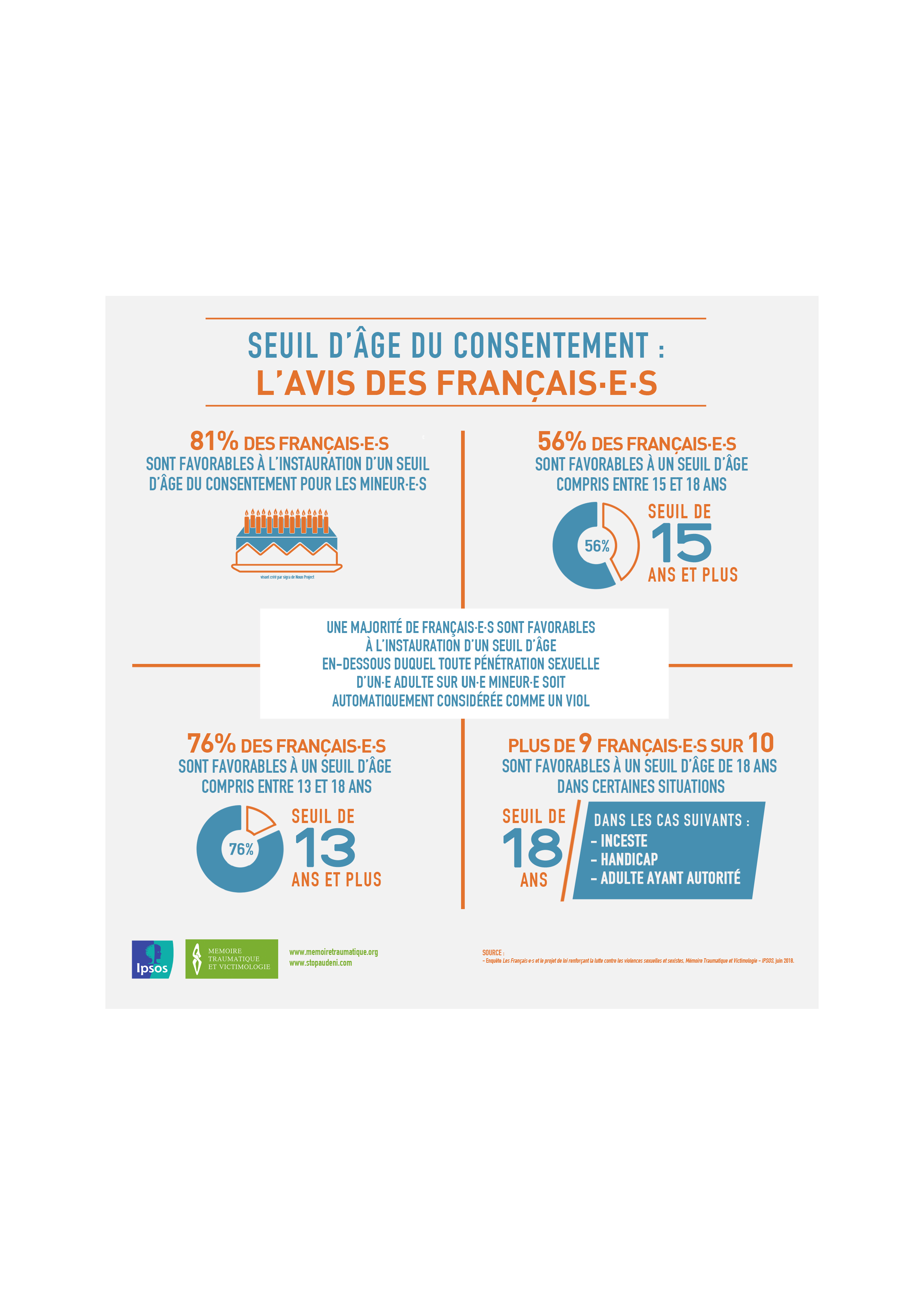 Âge du consentement : l'avis des Français