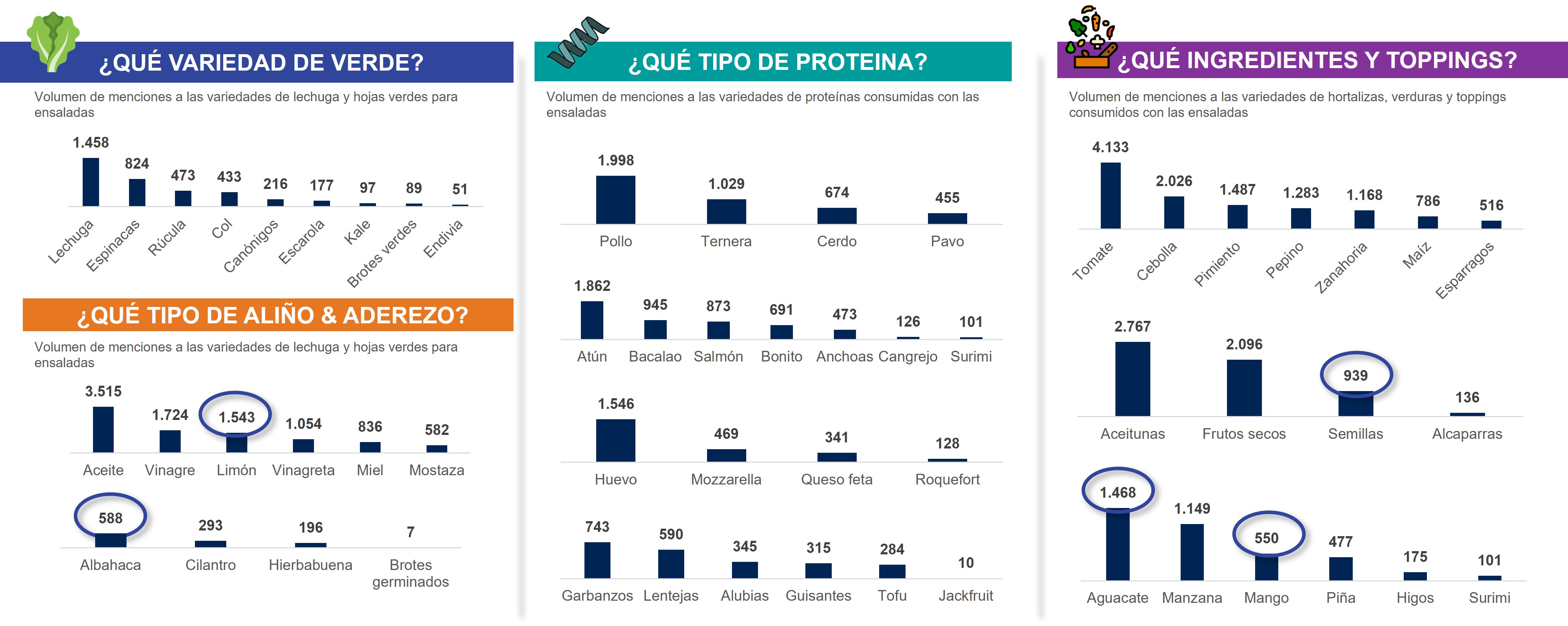 ensalada_innovacion_Ipsos_2022