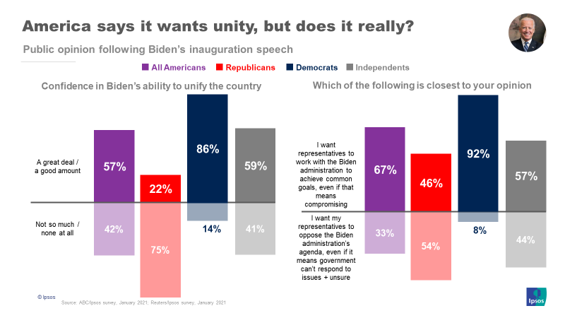 Biden unity