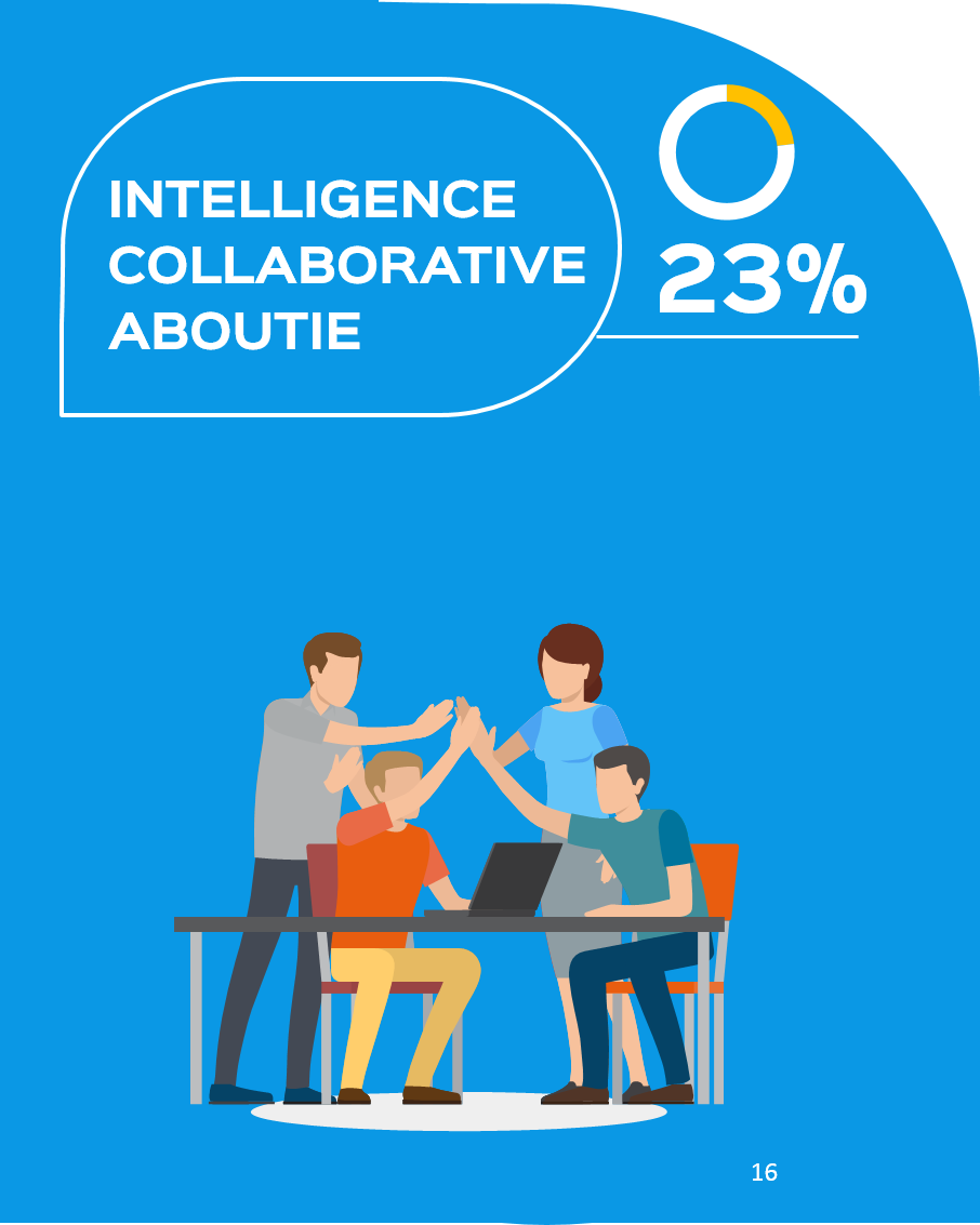 Intelligence collaborative aboutie