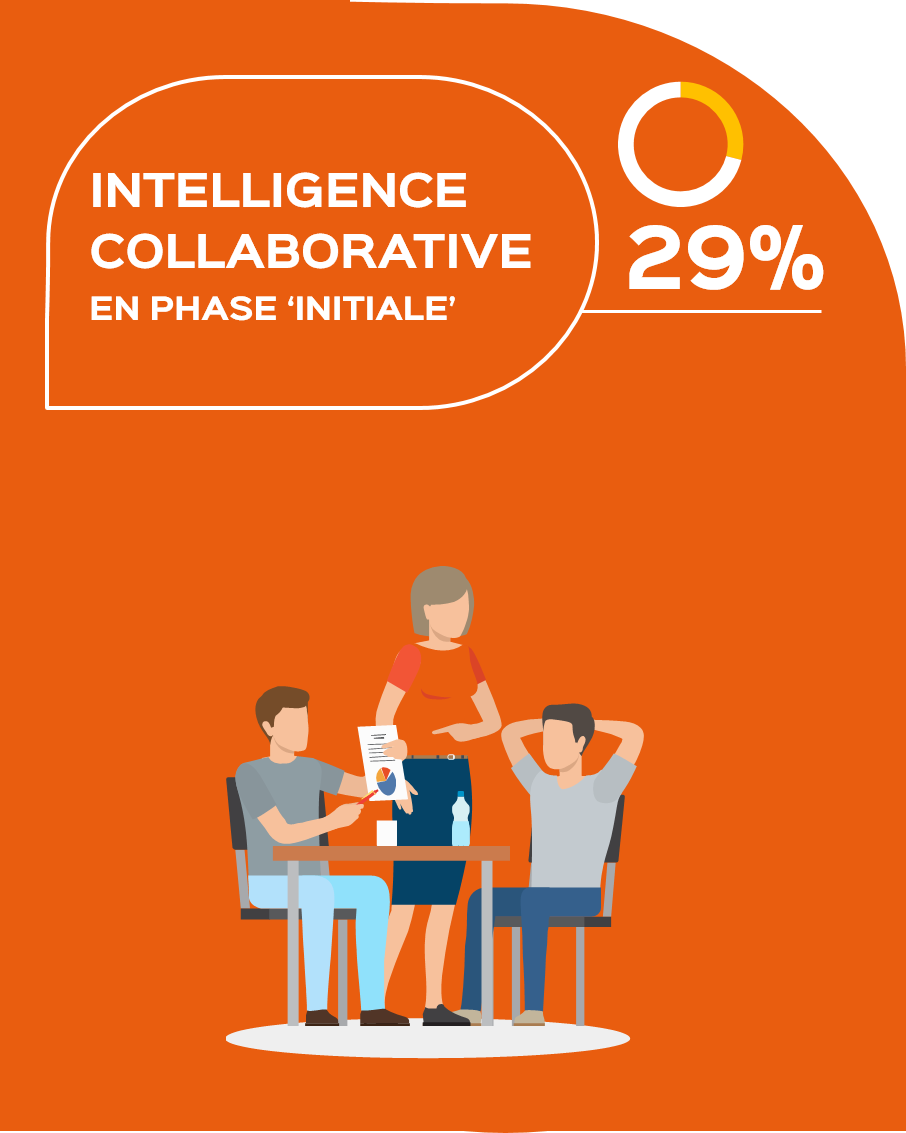 Intelligence collaborative en phase initiale