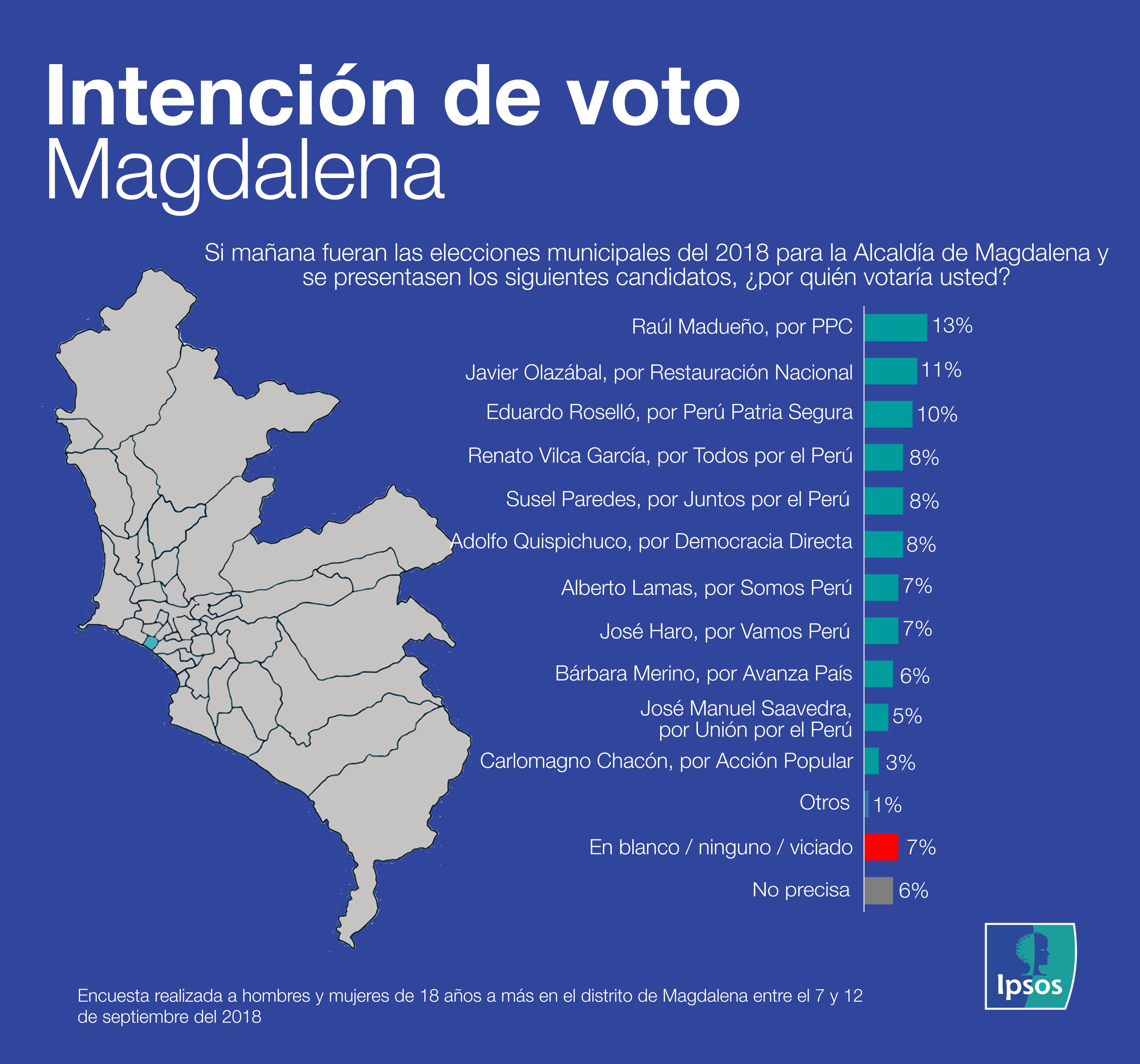 magdalena