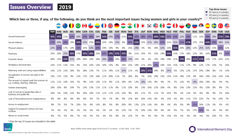 International Women's Day - Issues for women