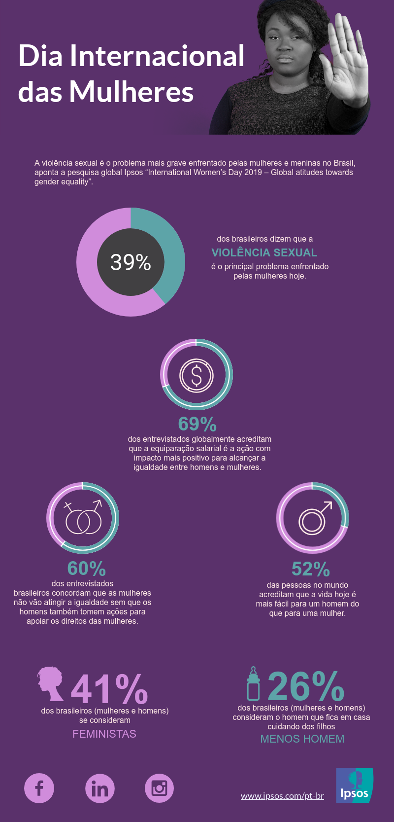 infoipsos_IWD1