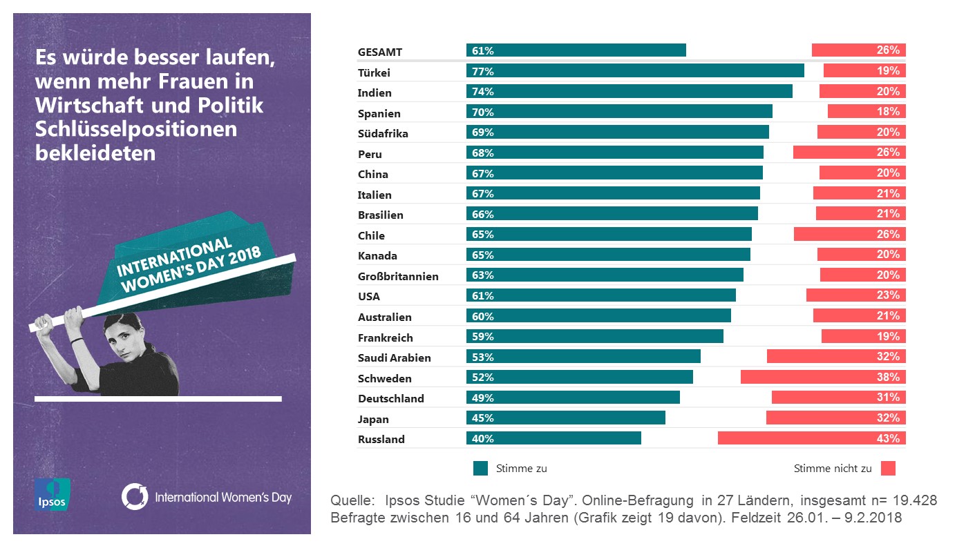 International Women´s Day