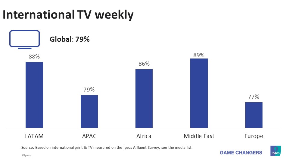 International TV weekly